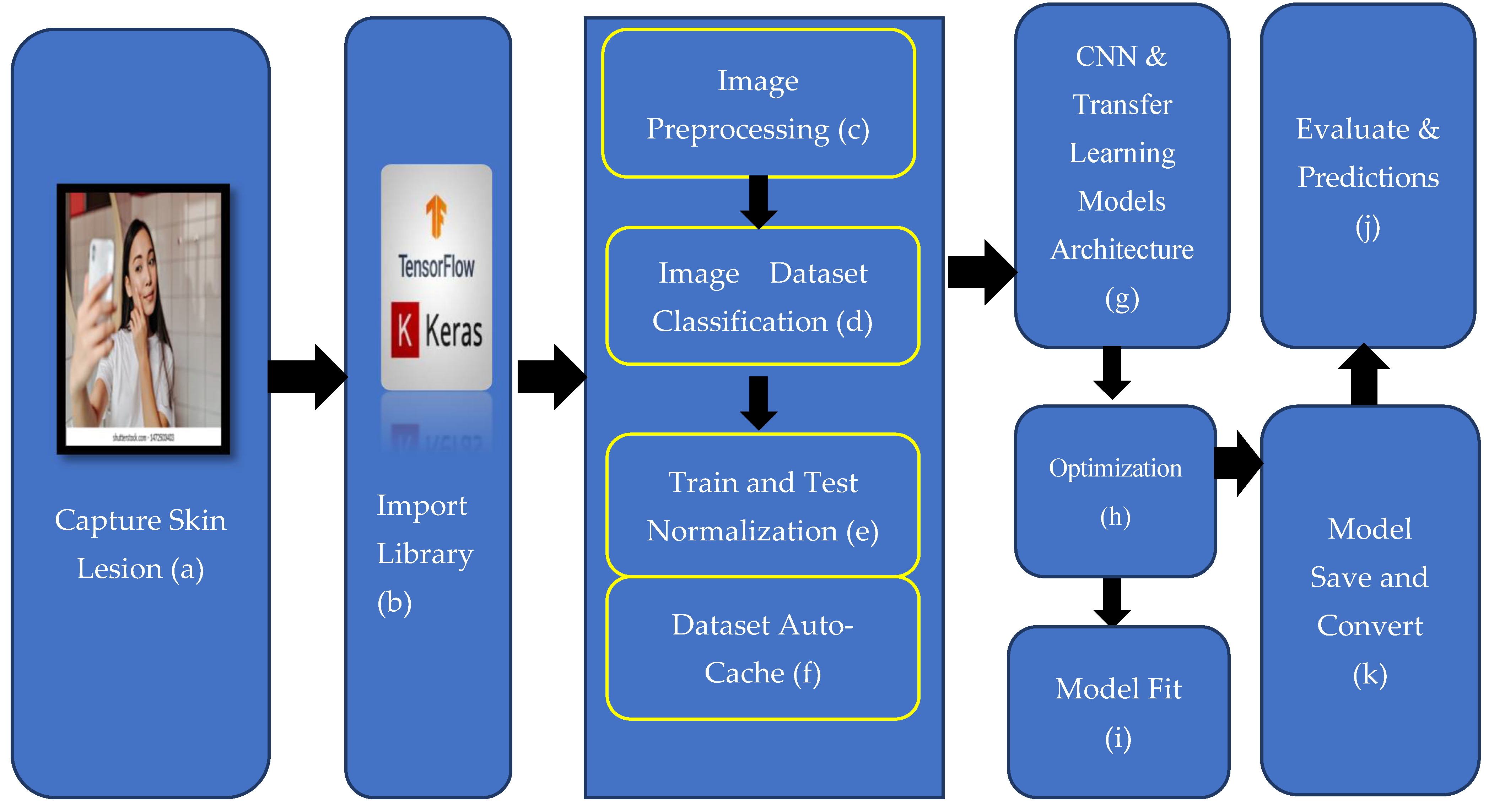 Monkeypox Detection Using CNN with Transfer Learning