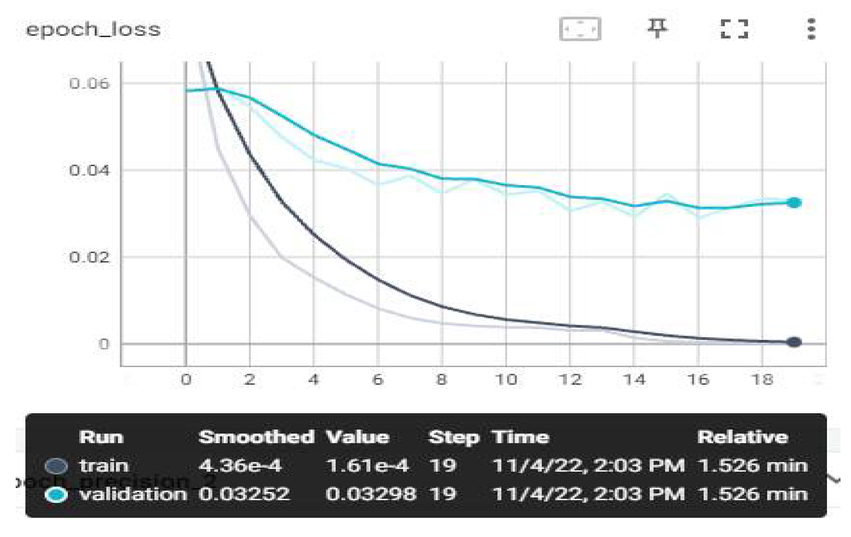 Sensors 23 01783 g011 550