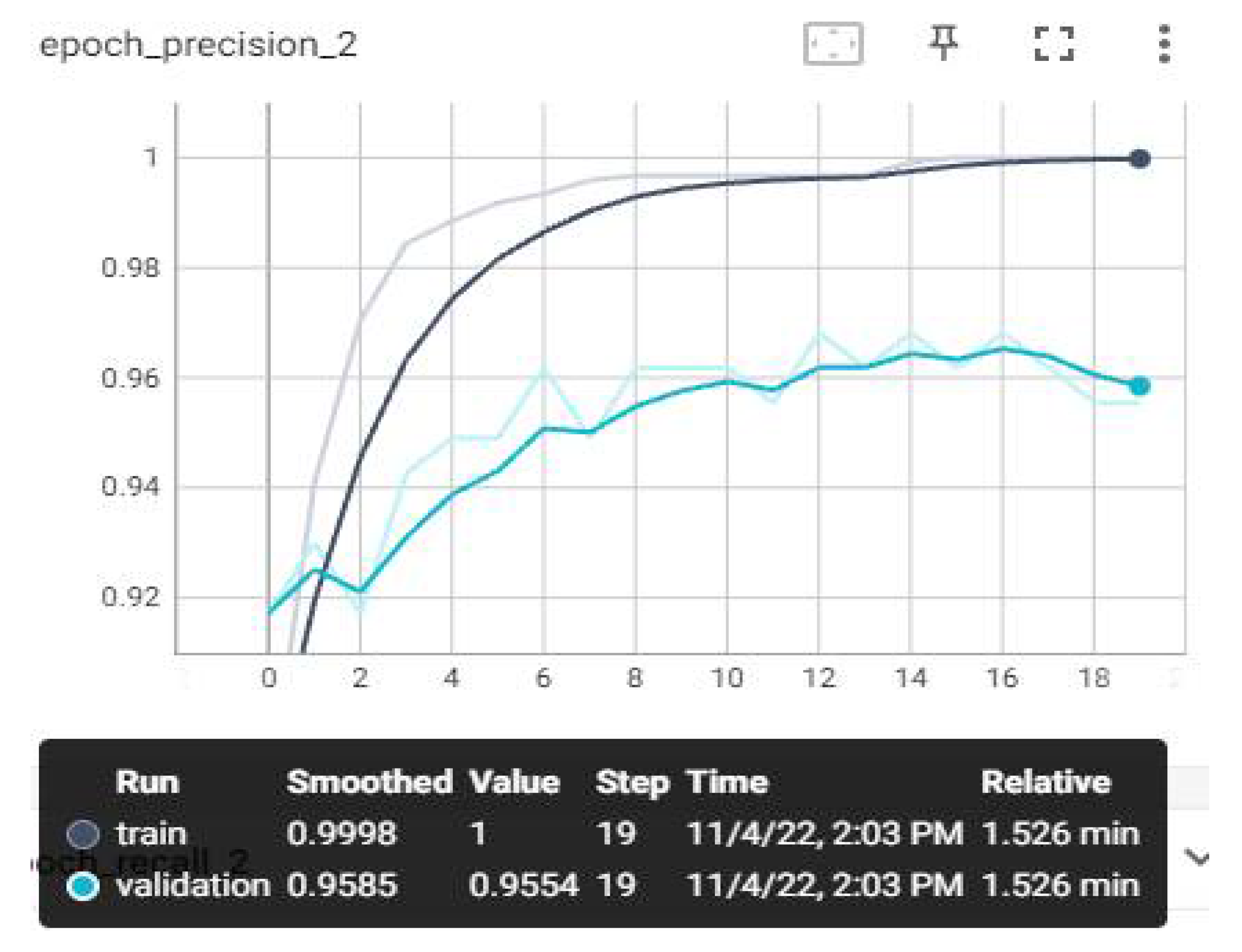 Sensors 23 01783 g012 550