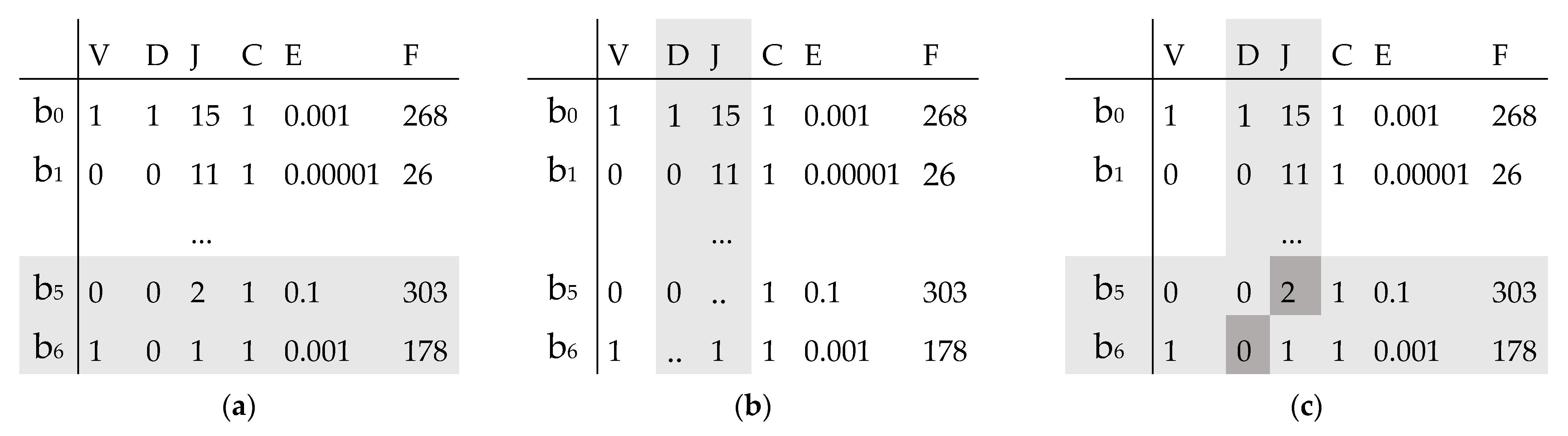 Sensors 23 01785 g003
