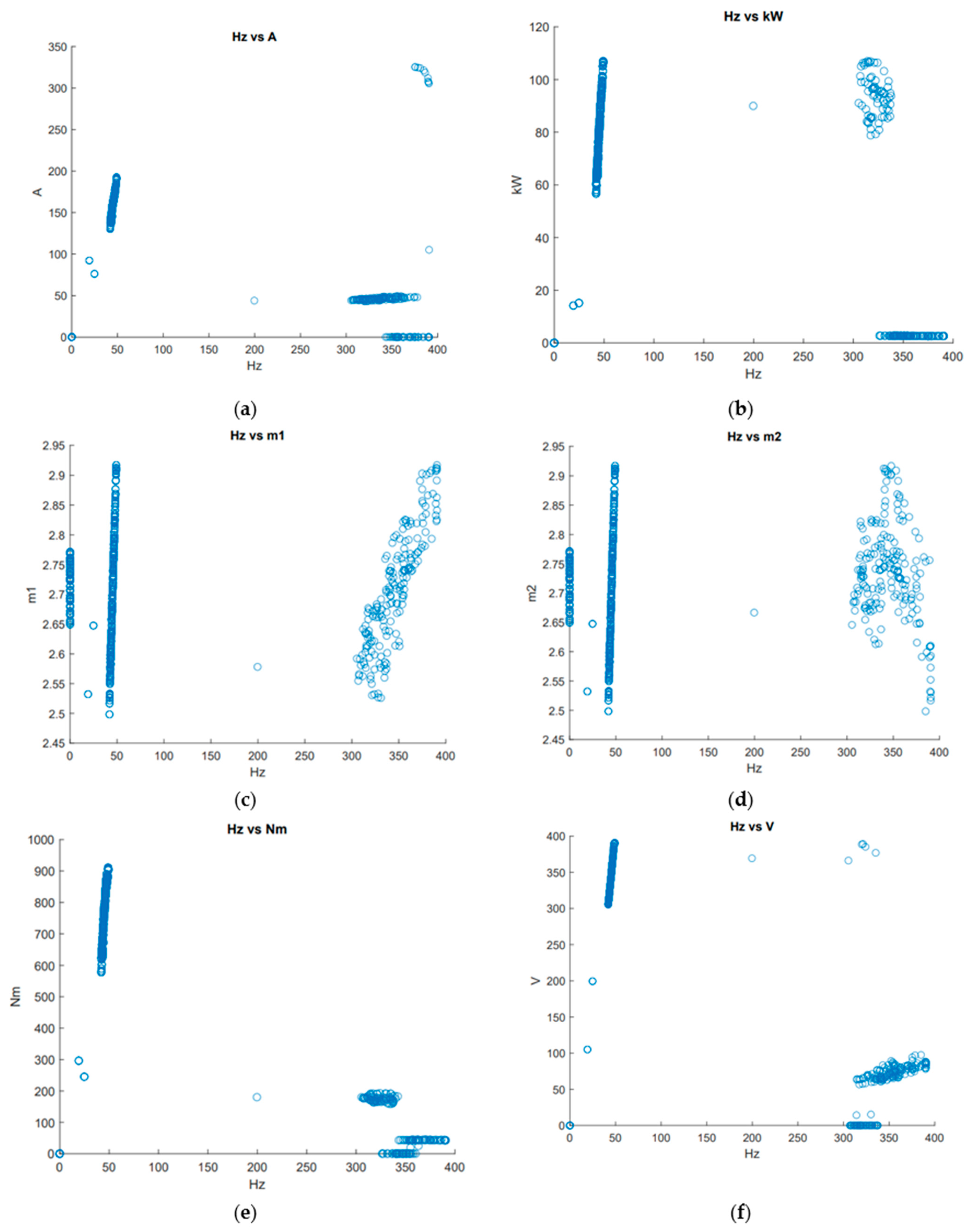 Sensors 23 01785 g005