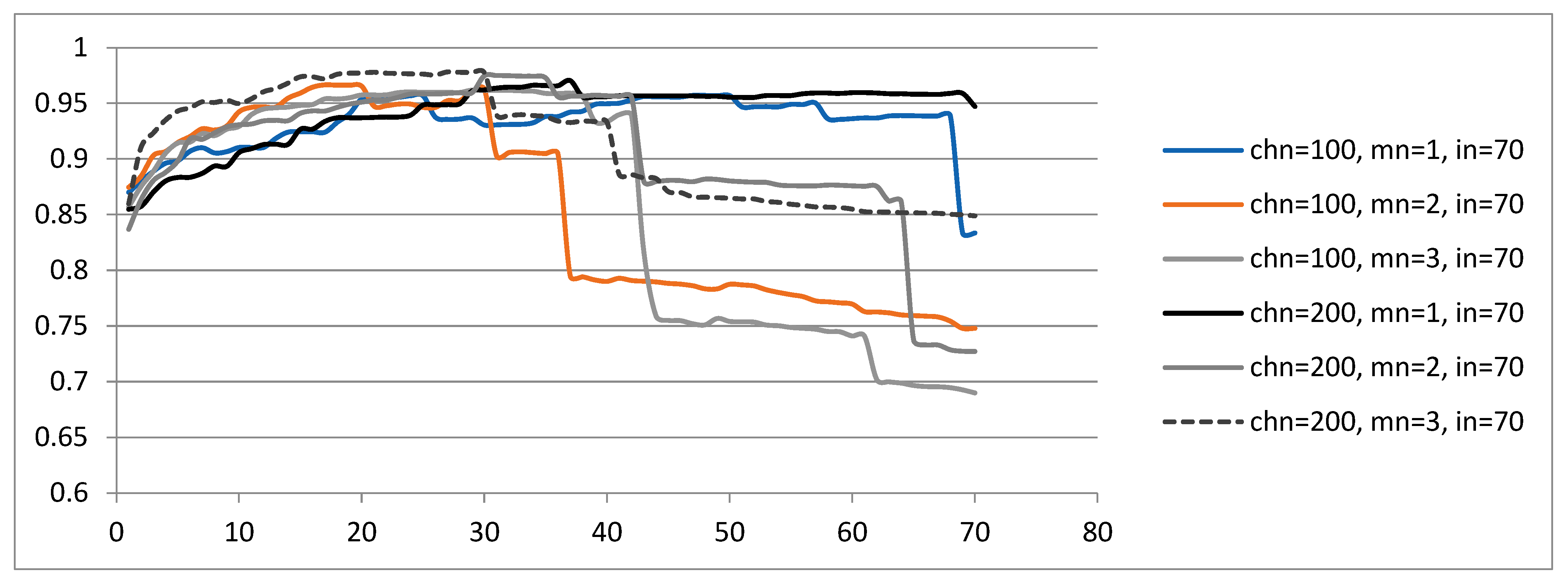 Sensors 23 01785 g006