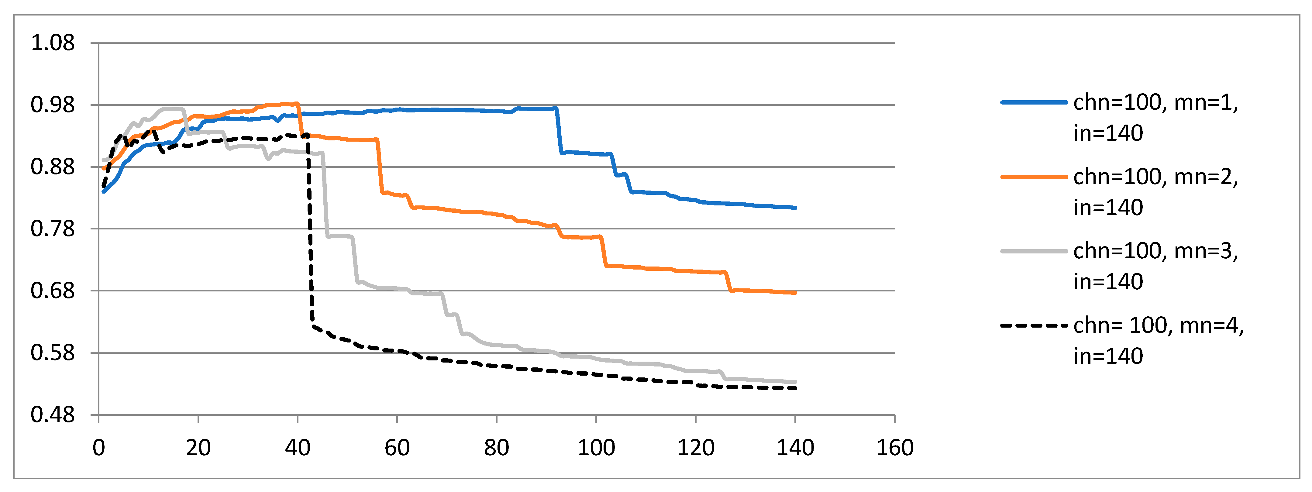 Sensors 23 01785 g007
