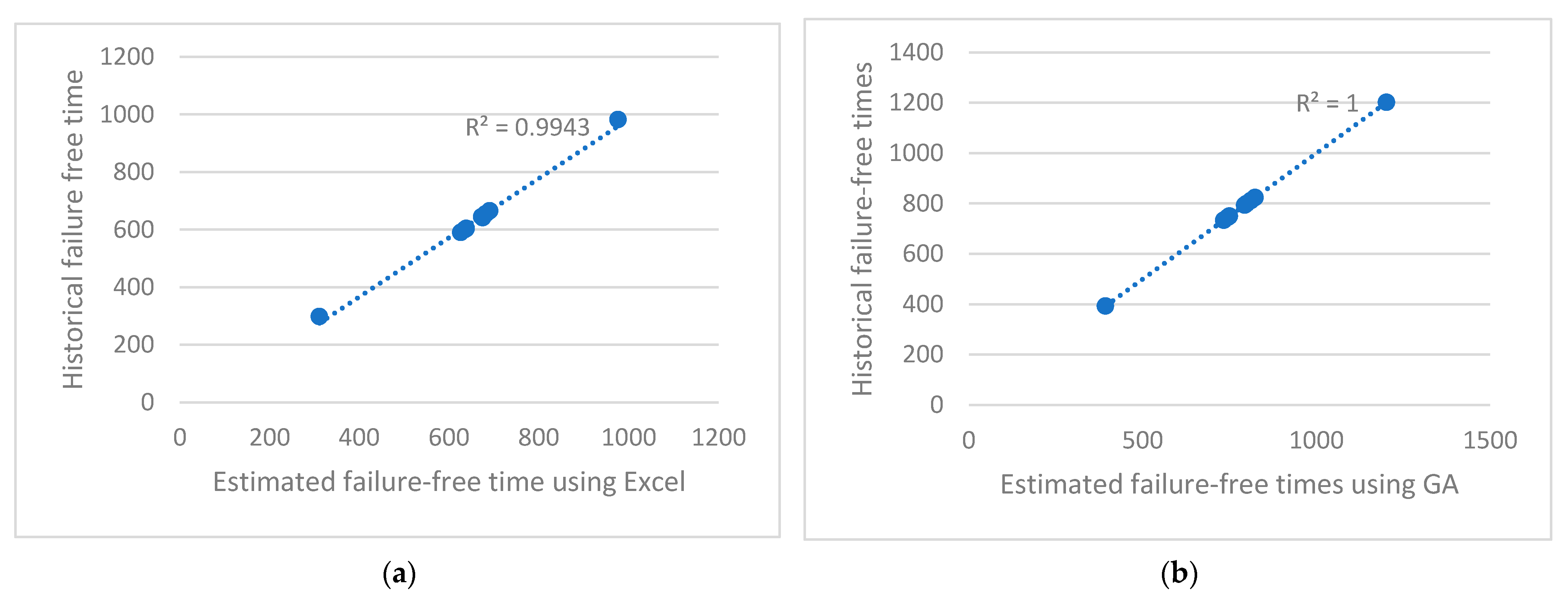 Sensors 23 01785 g008