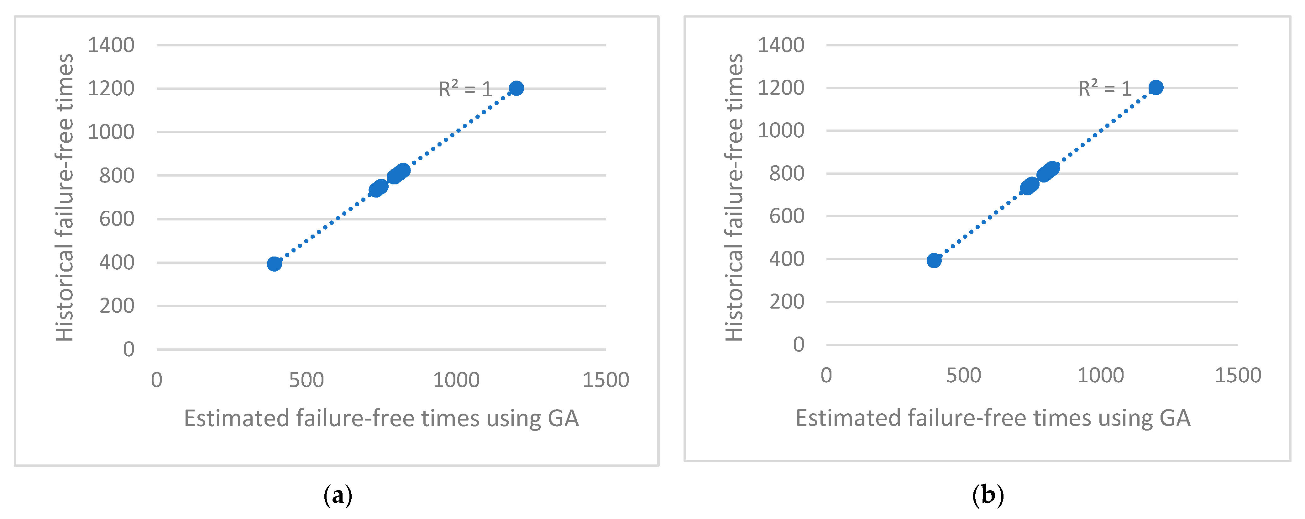 Sensors 23 01785 g009