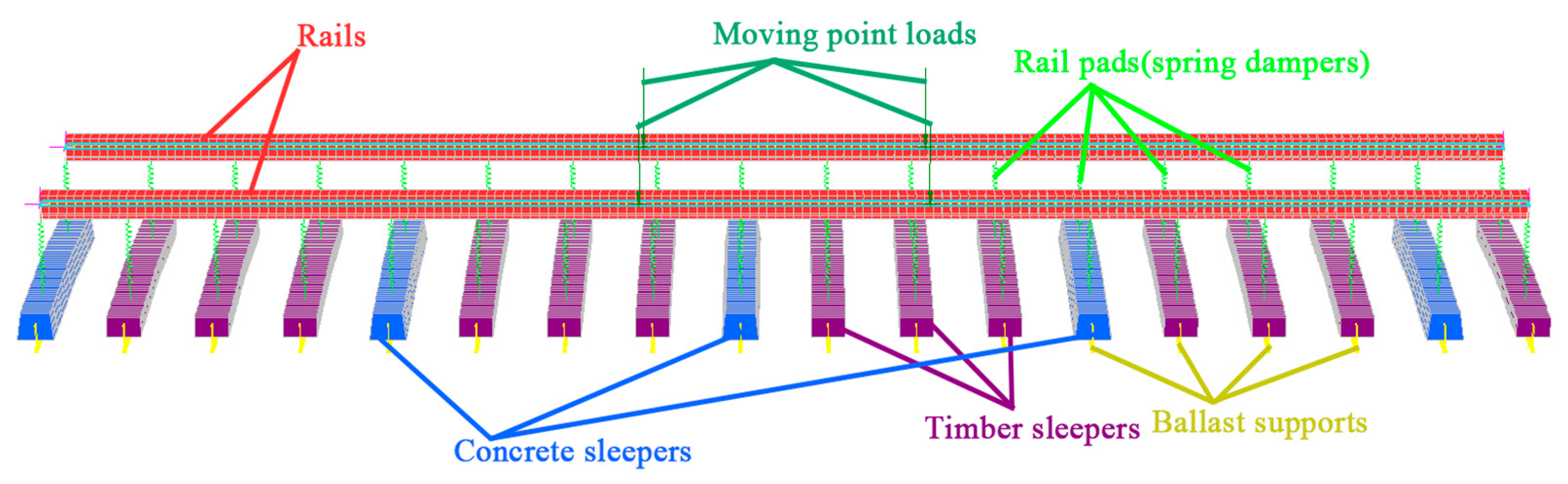 Sensors 23 01786 g005