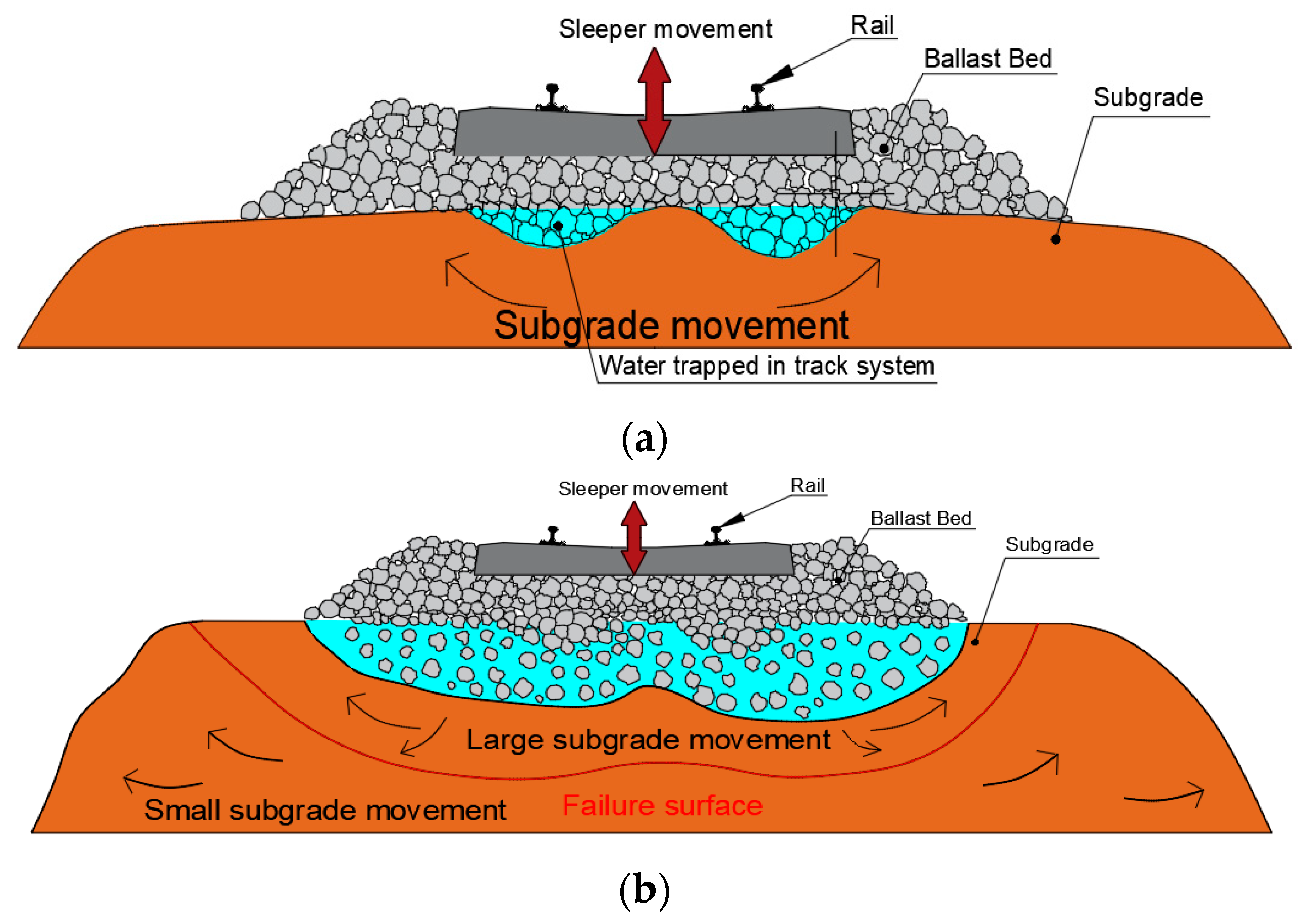 Sensors Free FullText MultiHazard Effects of Crosswinds on