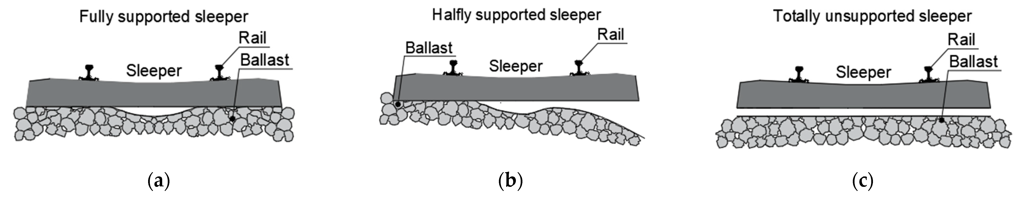Sensors 23 01786 g007