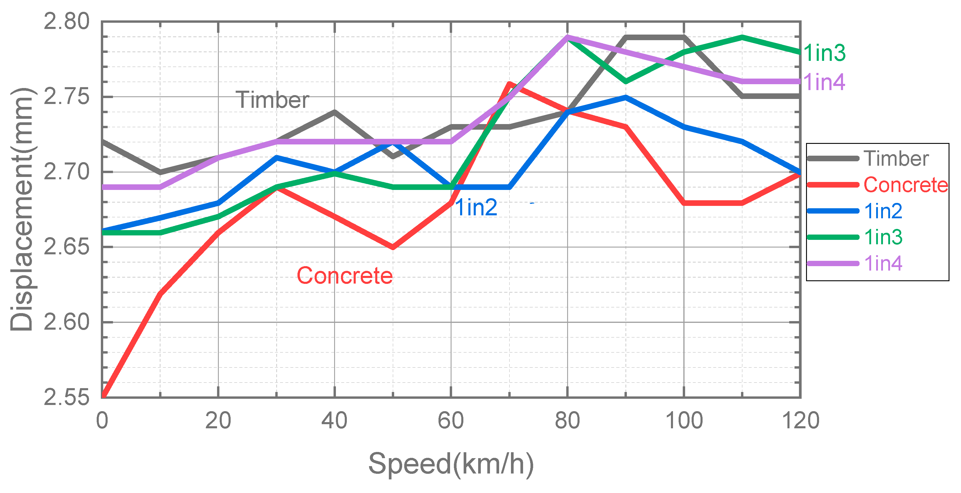 Sensors 23 01786 g010