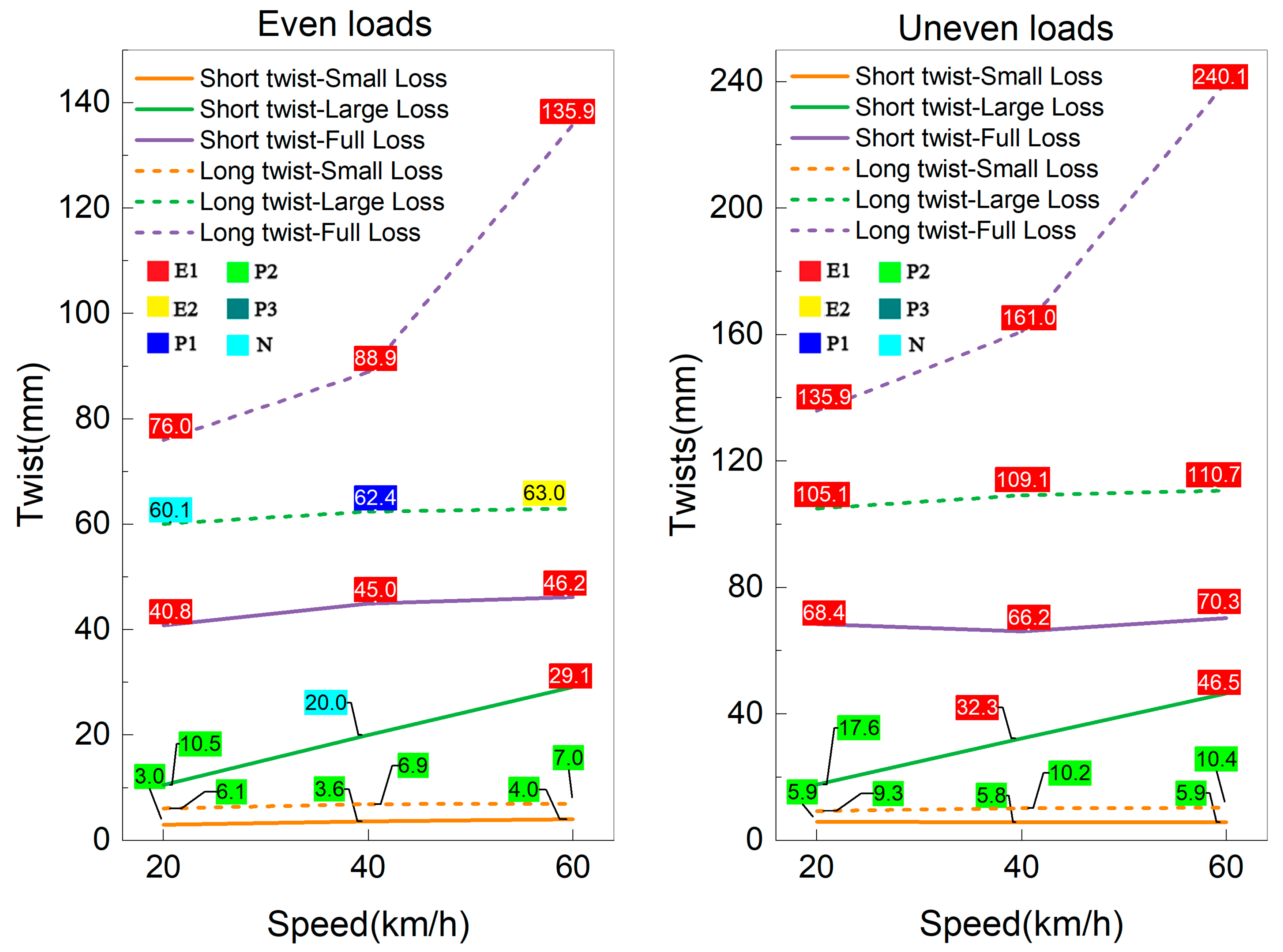 Sensors 23 01786 g012