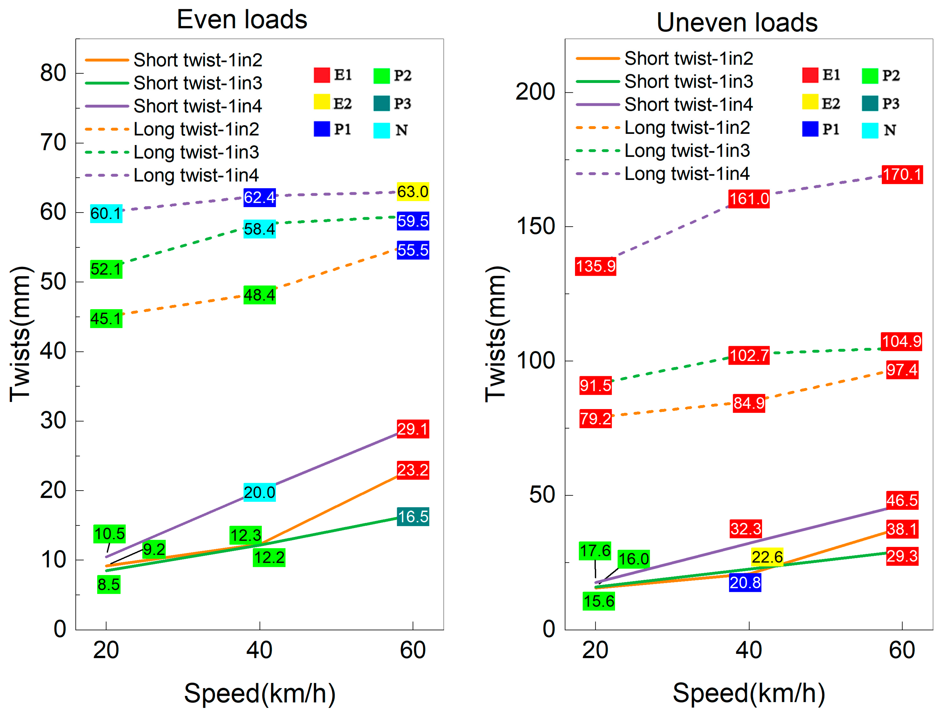 Sensors 23 01786 g014