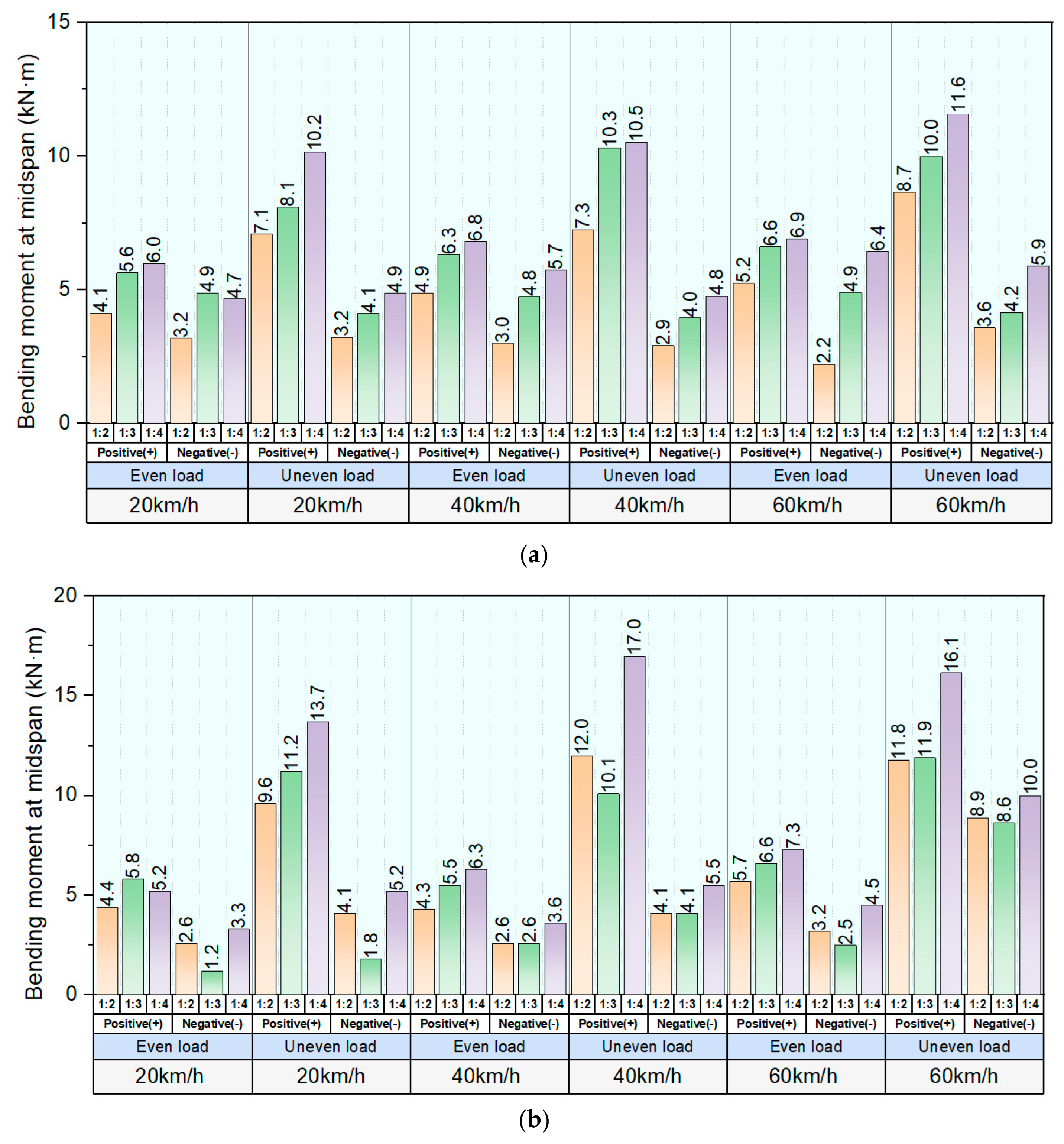 Sensors 23 01786 g015a