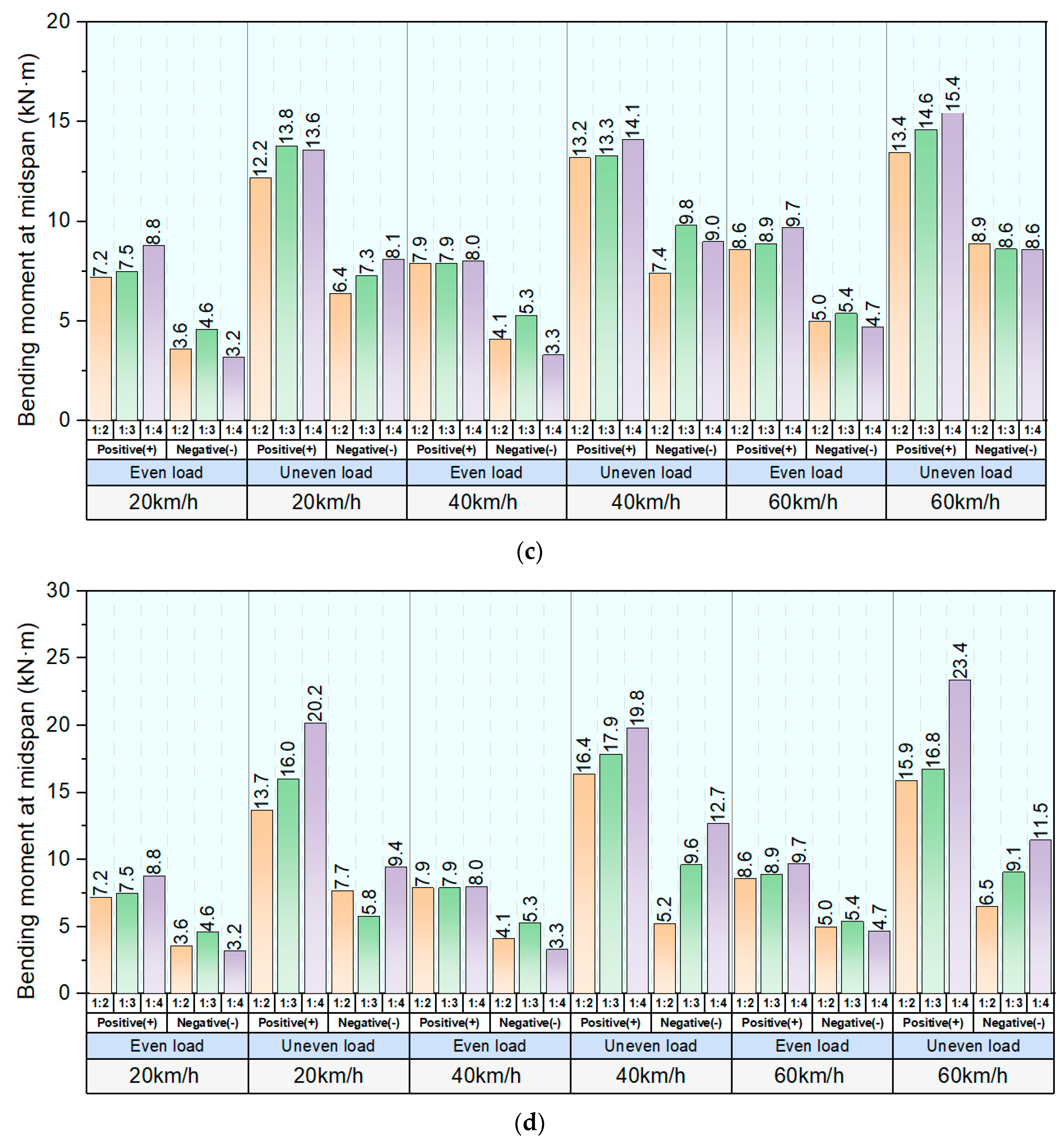 Sensors 23 01786 g015b