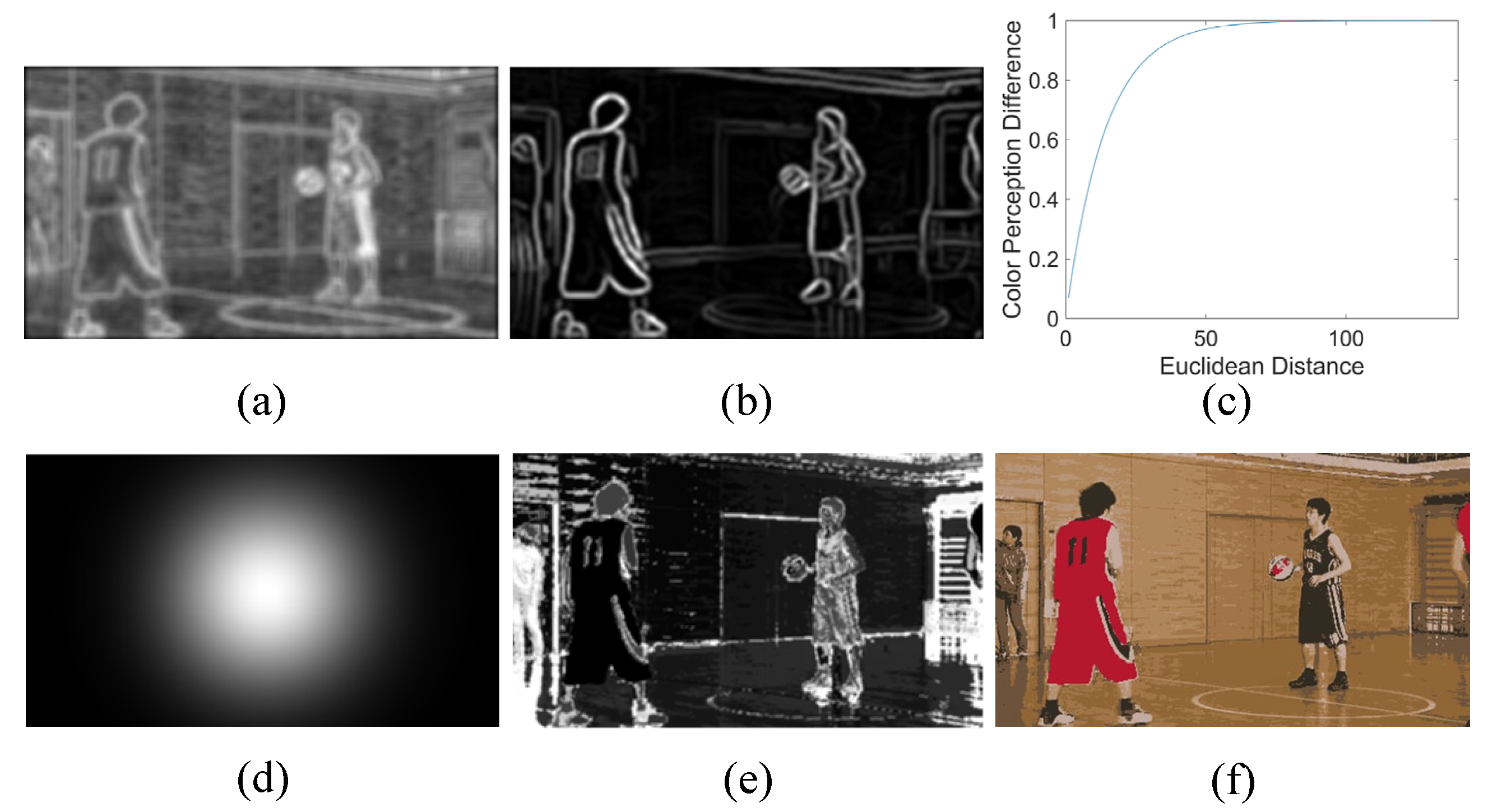 Sensors 23 01788 g001