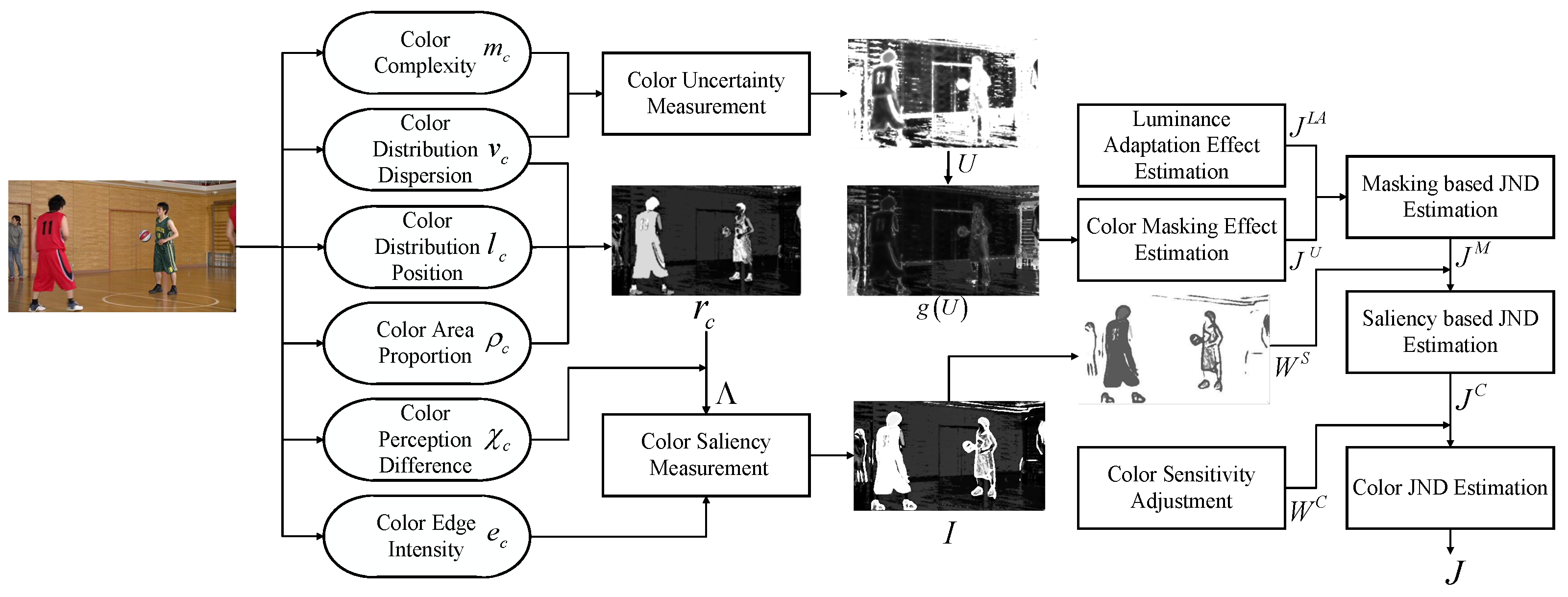Sensors 23 01788 g004