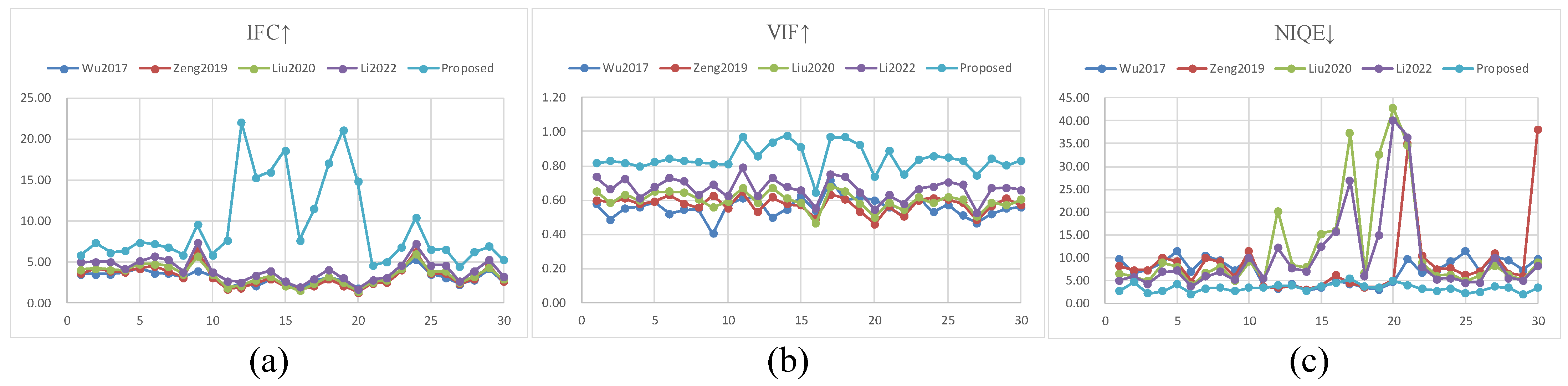 Sensors 23 01788 g007