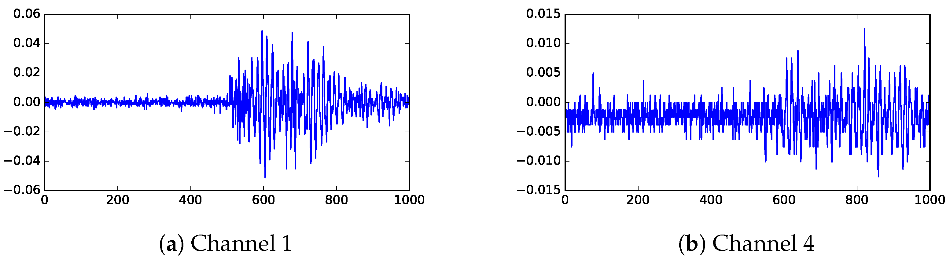 Sensors 23 01789 g001