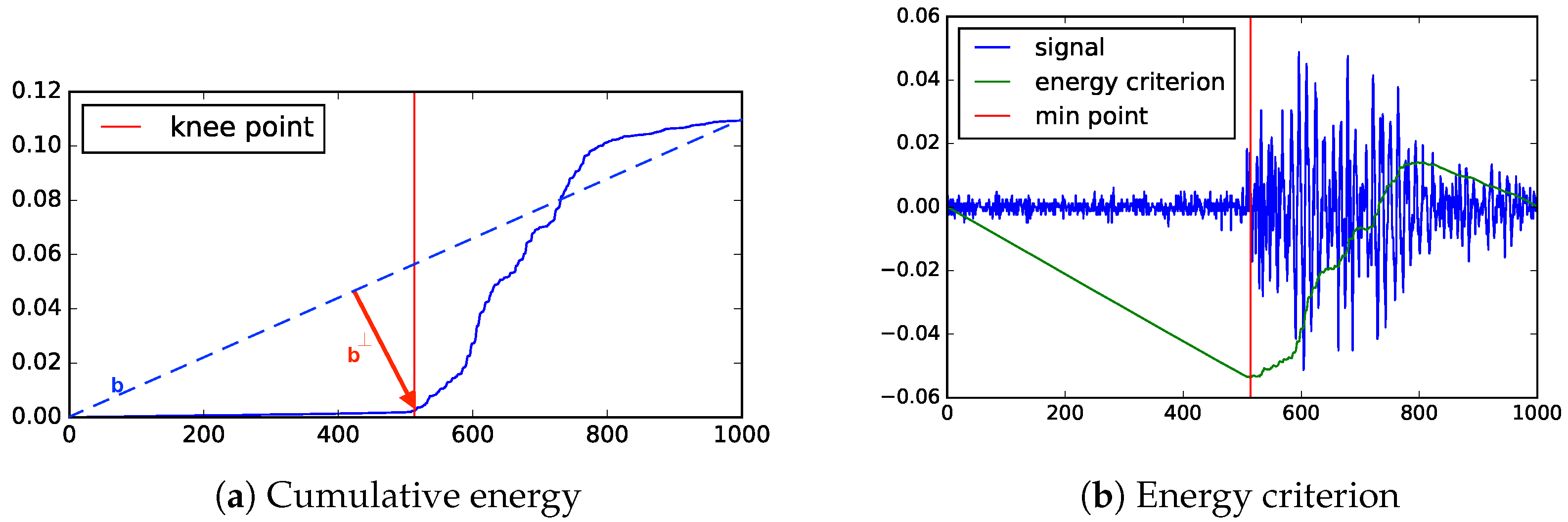 Sensors 23 01789 g002