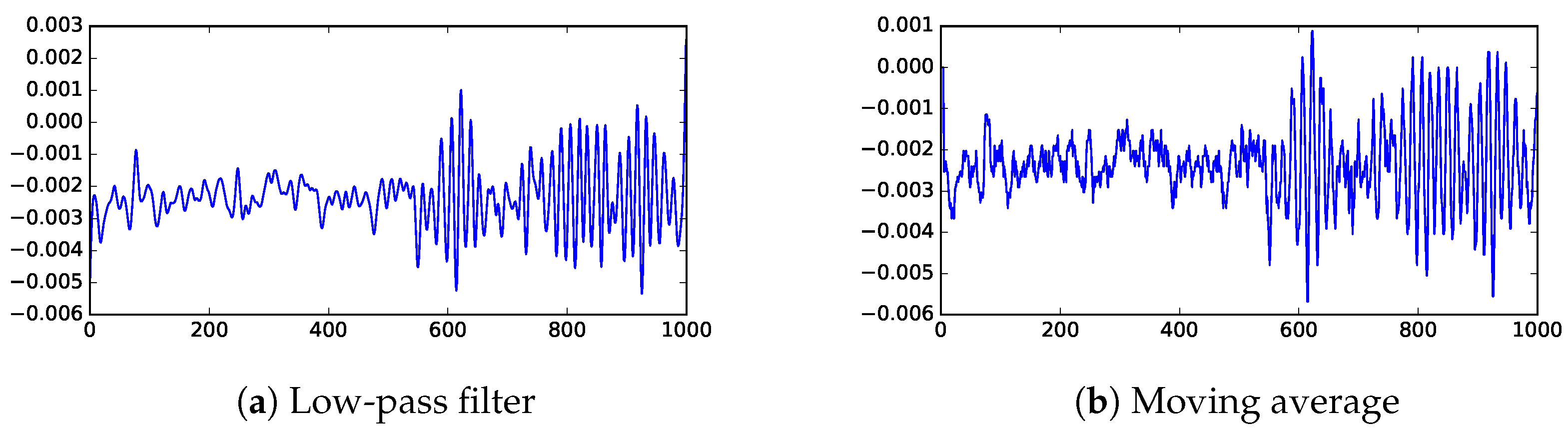 Sensors 23 01789 g004