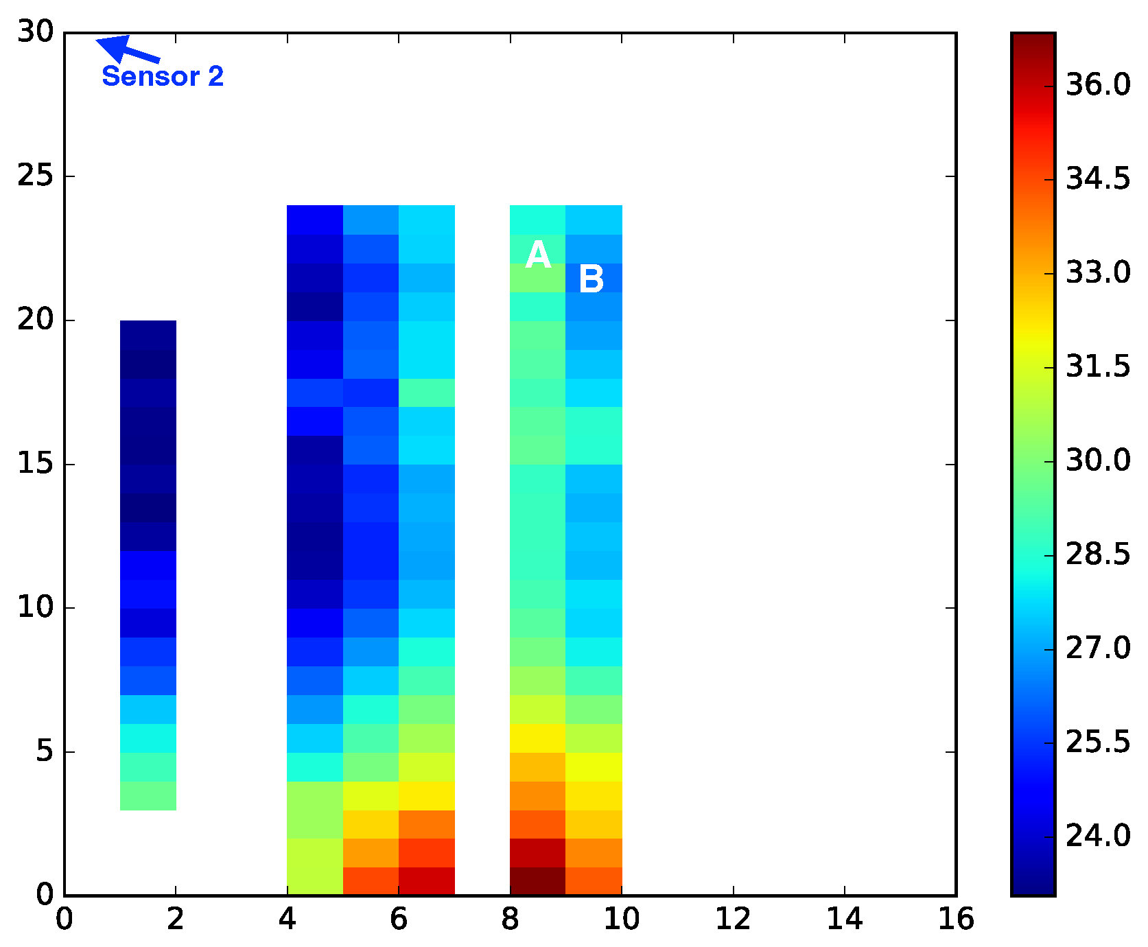 Sensors 23 01789 g007