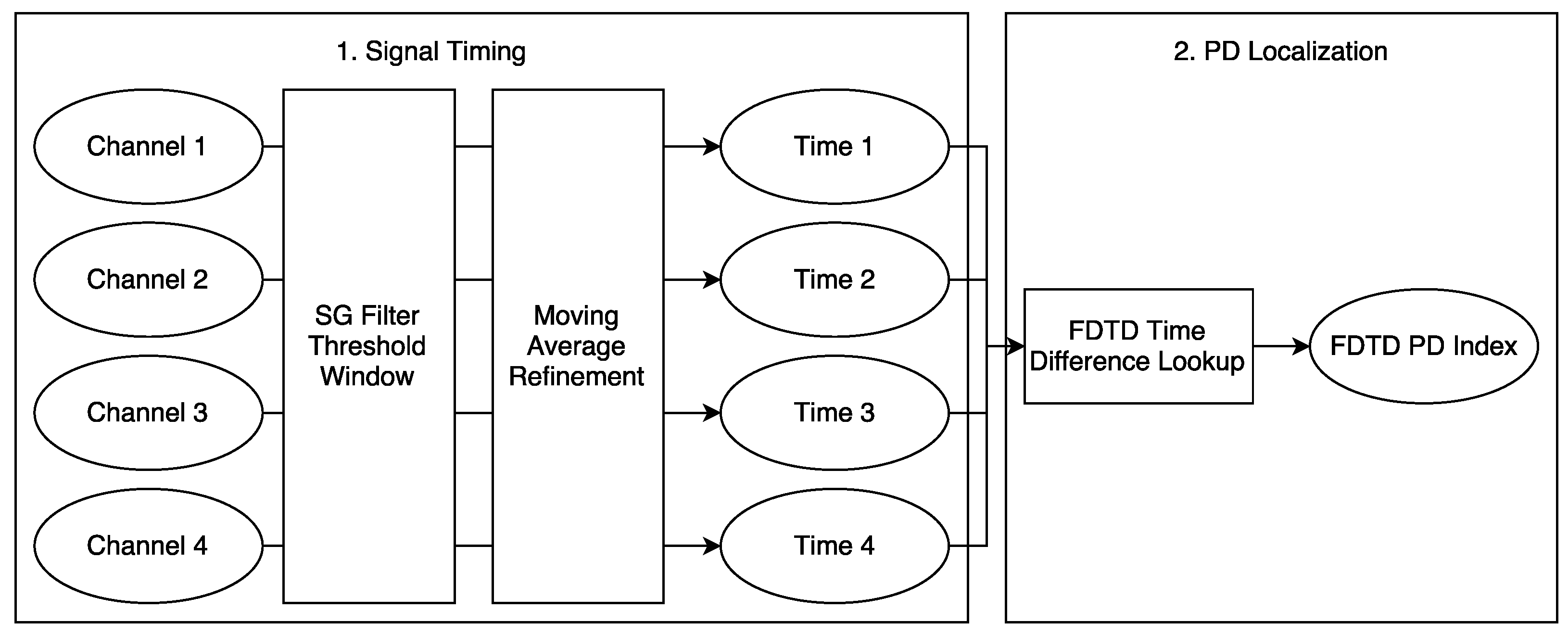 Sensors 23 01789 g008