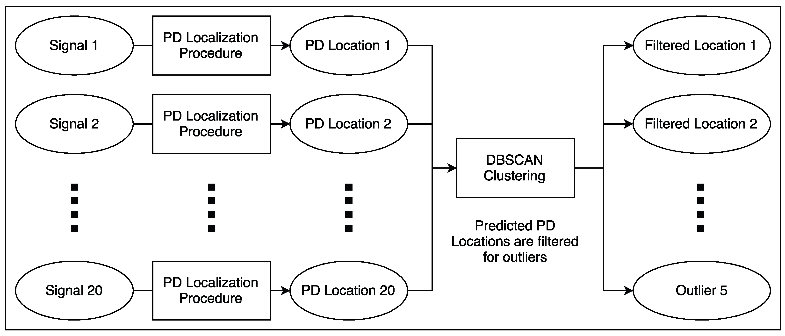 Sensors 23 01789 g009