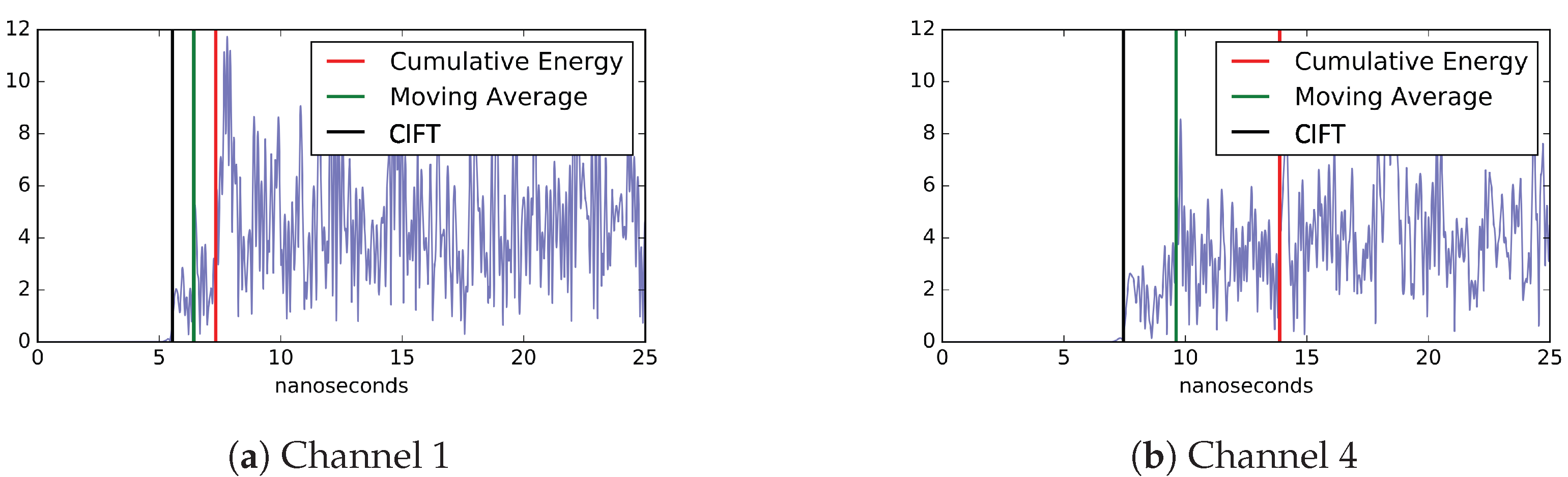 Sensors 23 01789 g010