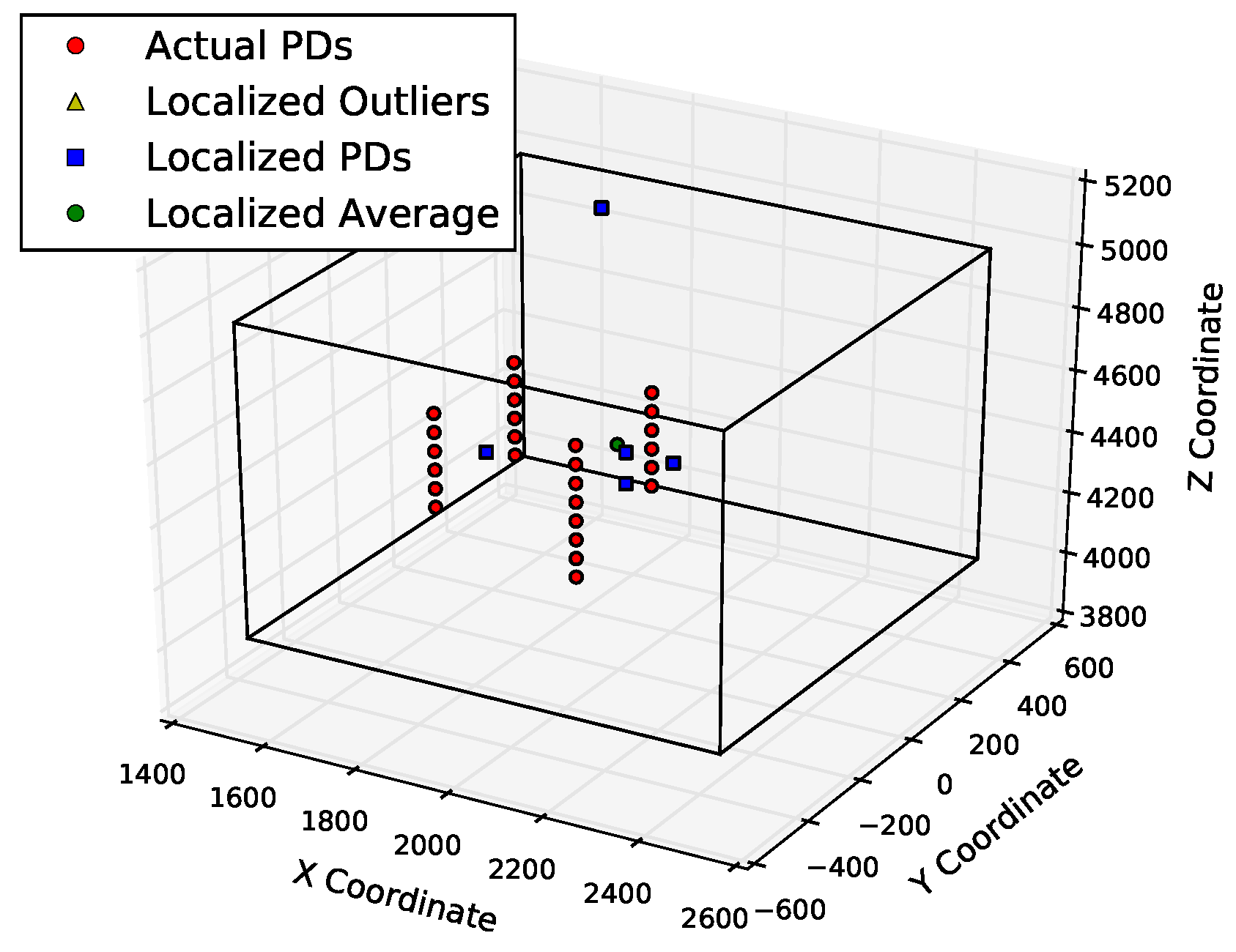 Sensors 23 01789 g012