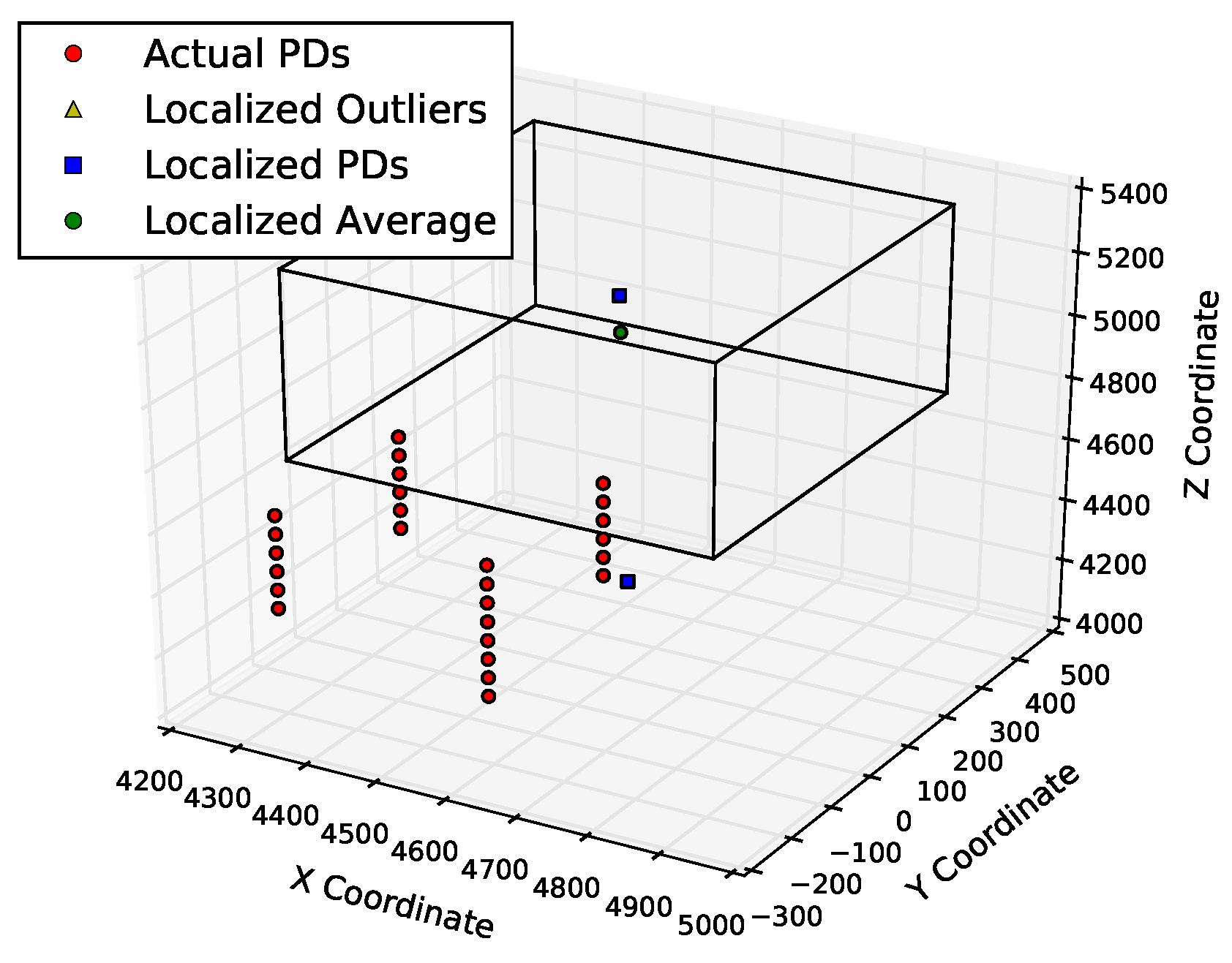 Sensors 23 01789 g013
