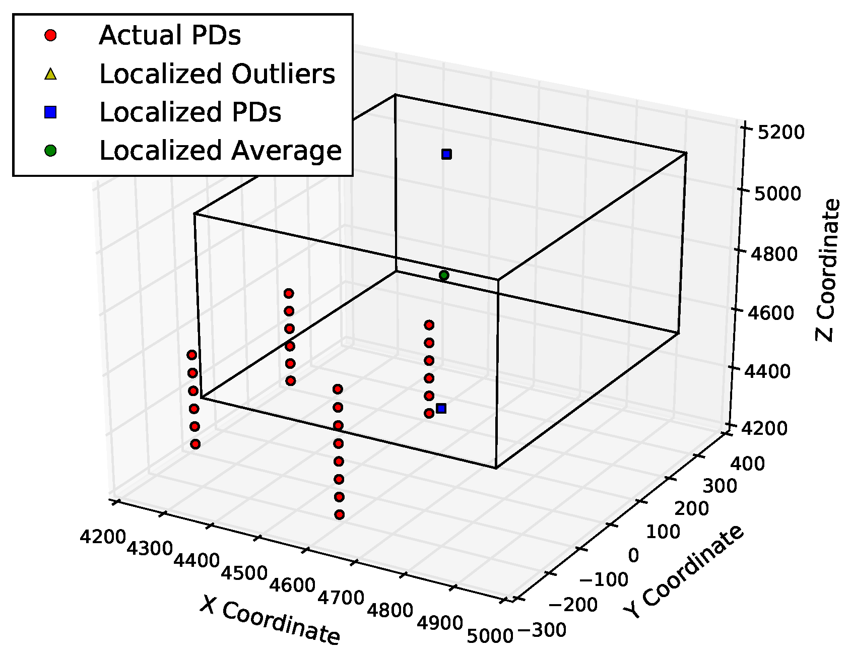 Sensors 23 01789 g014