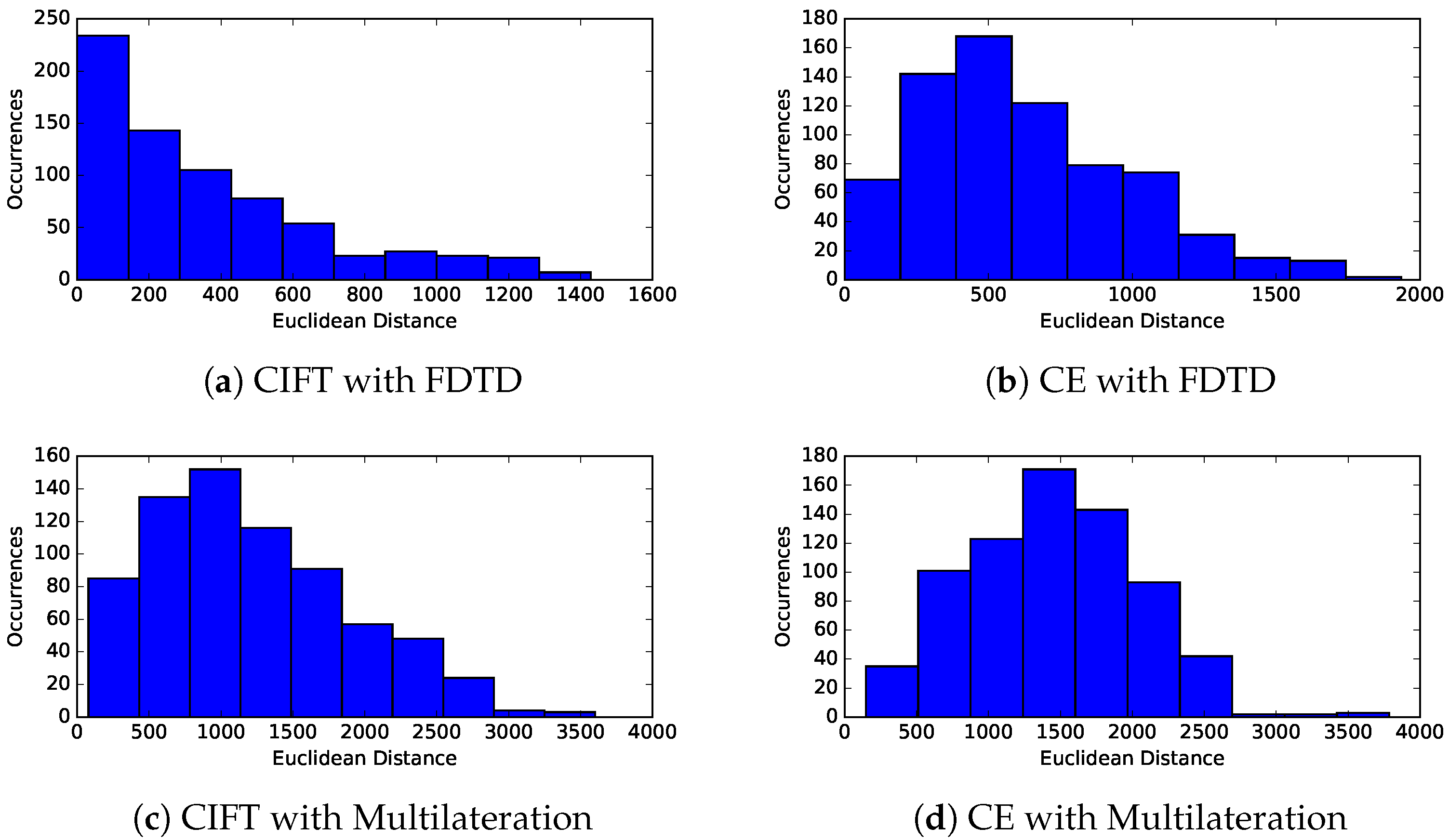 Sensors 23 01789 g015