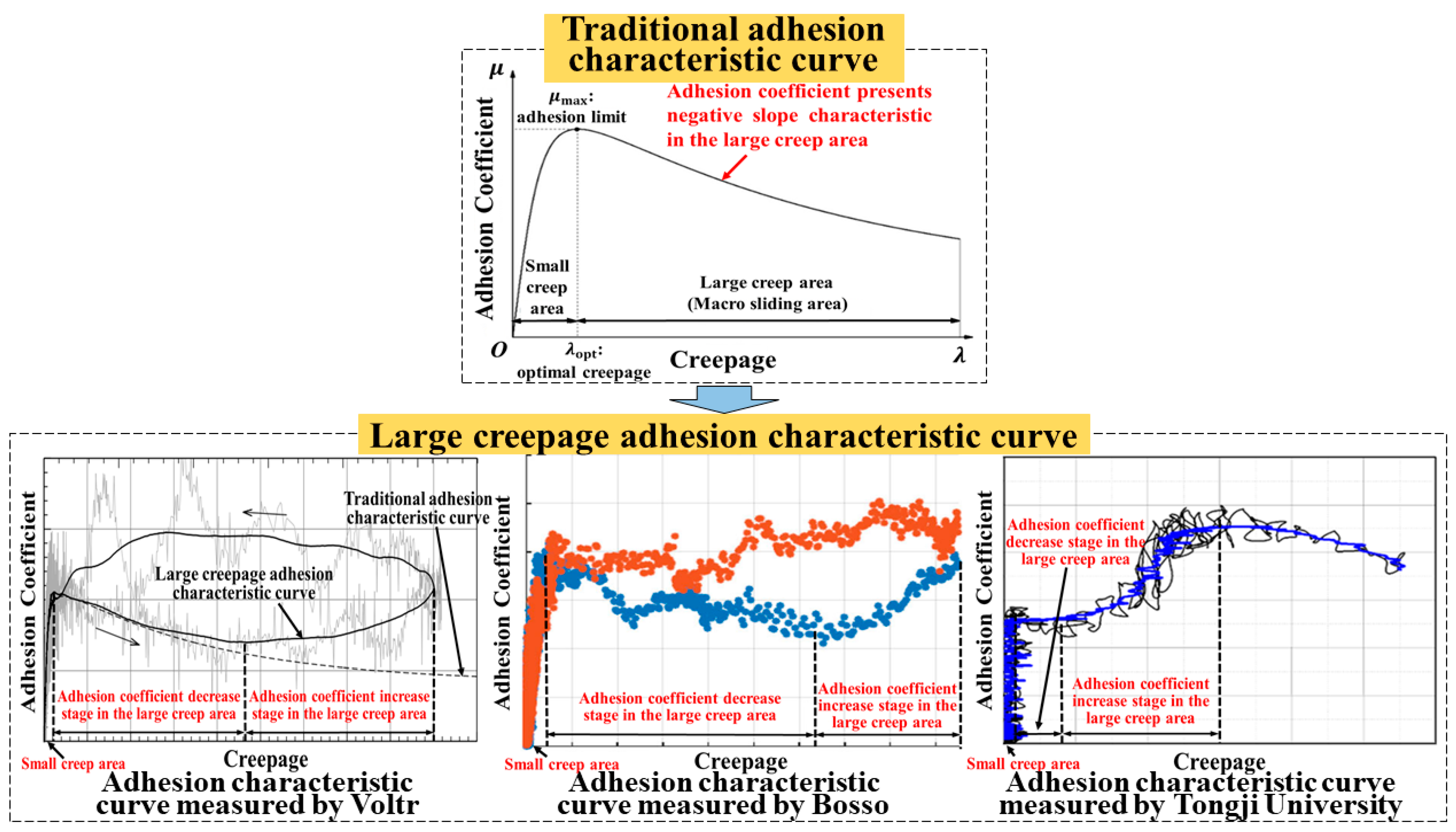 Sensors 23 01792 g003