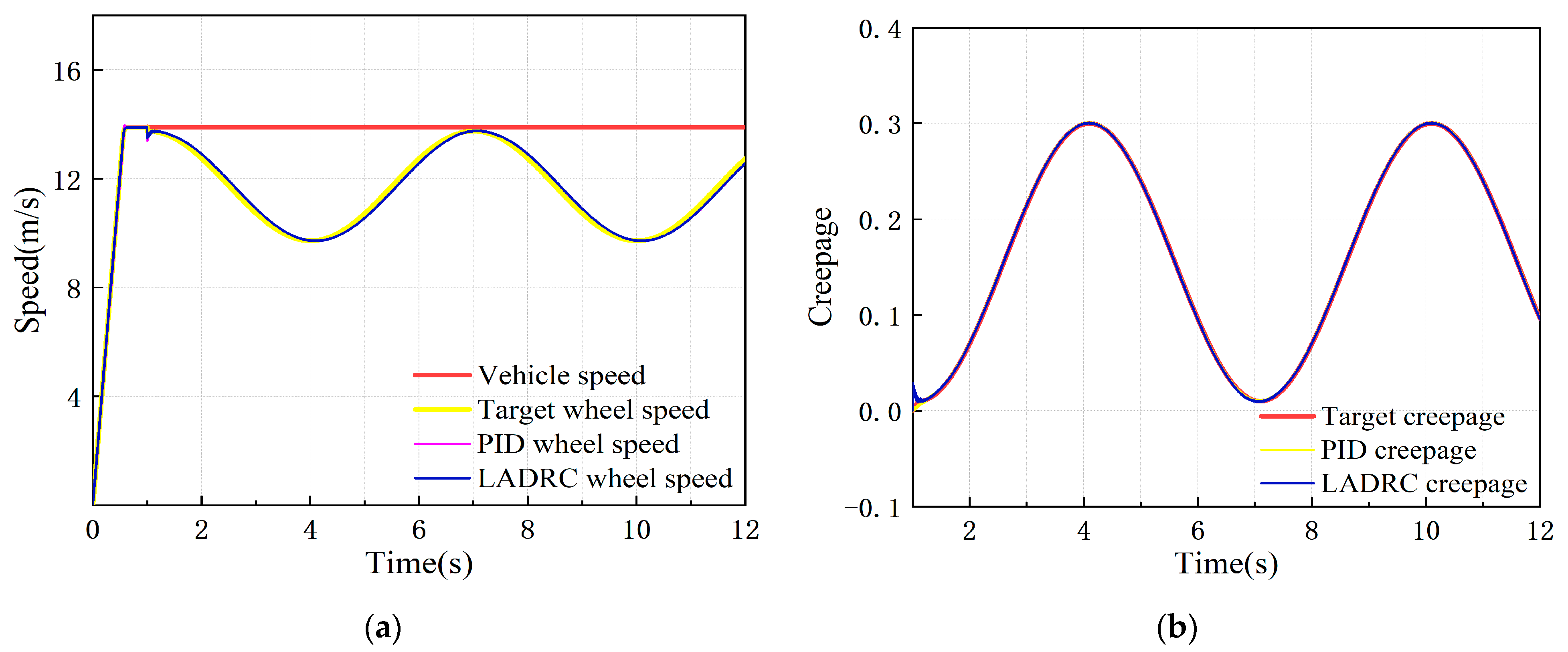Sensors 23 01792 g013