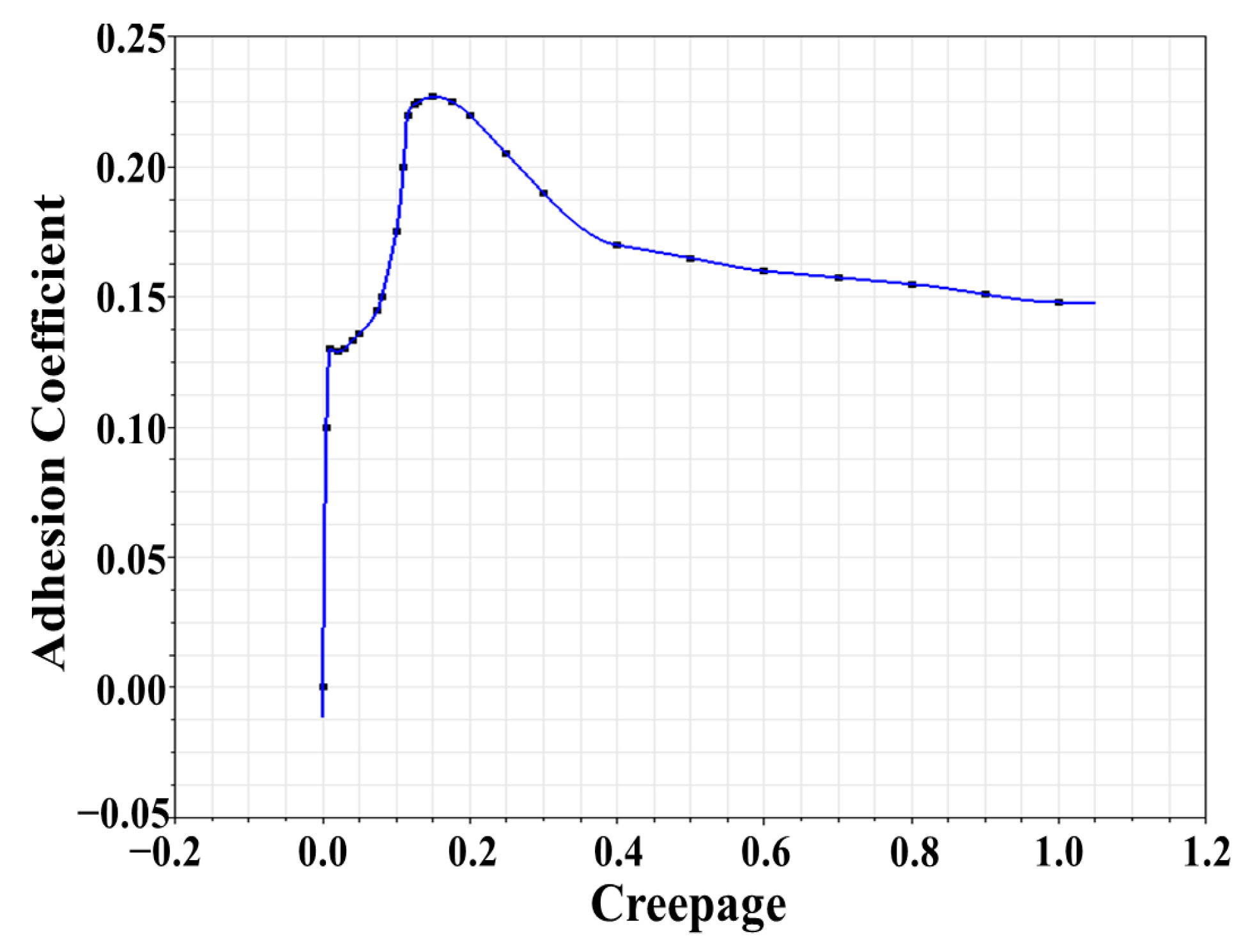 Sensors 23 01792 g015