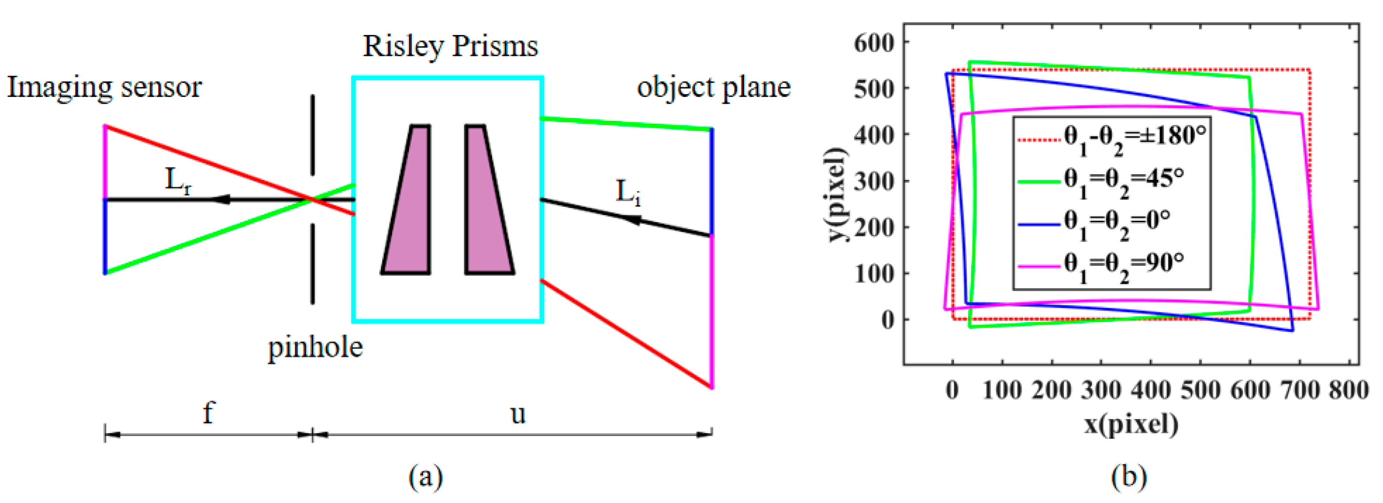 Sensors 23 01793 g002