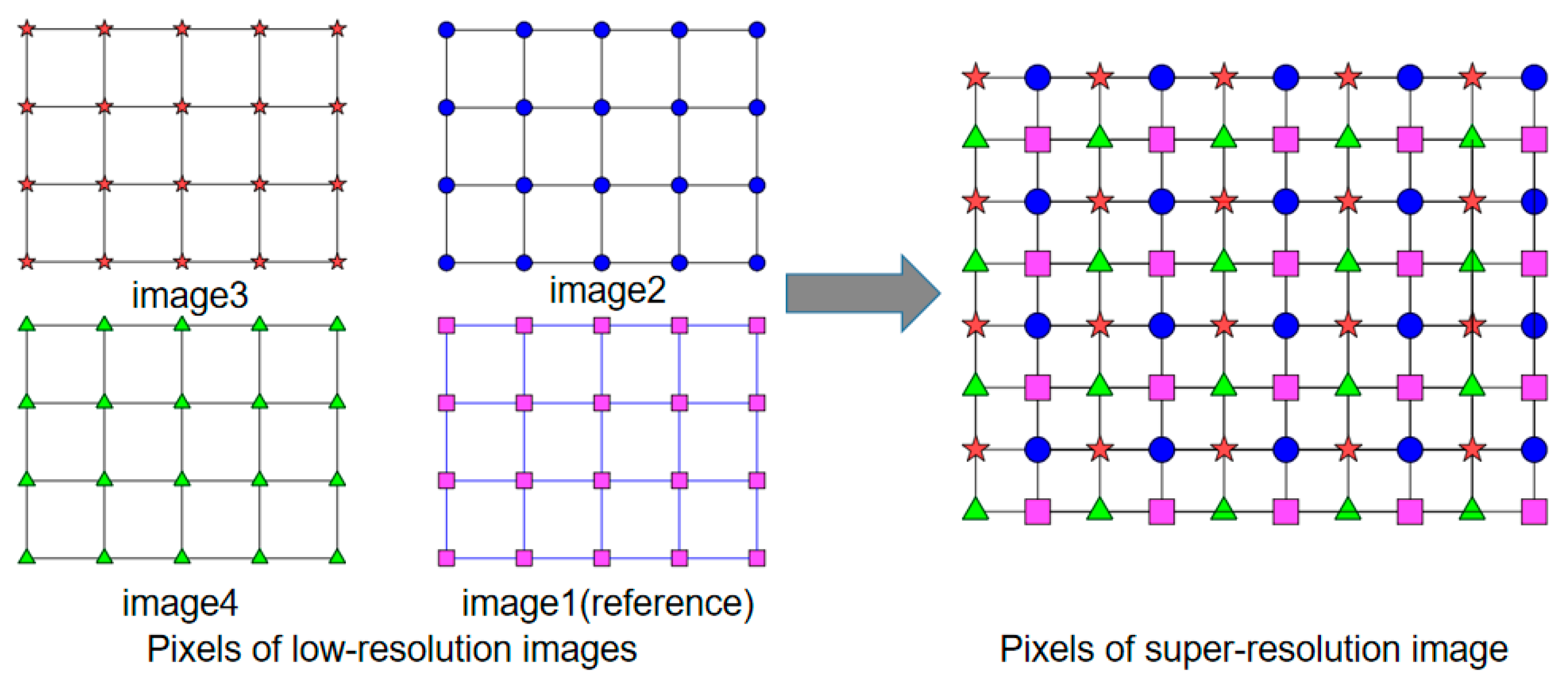 Sensors 23 01793 g003