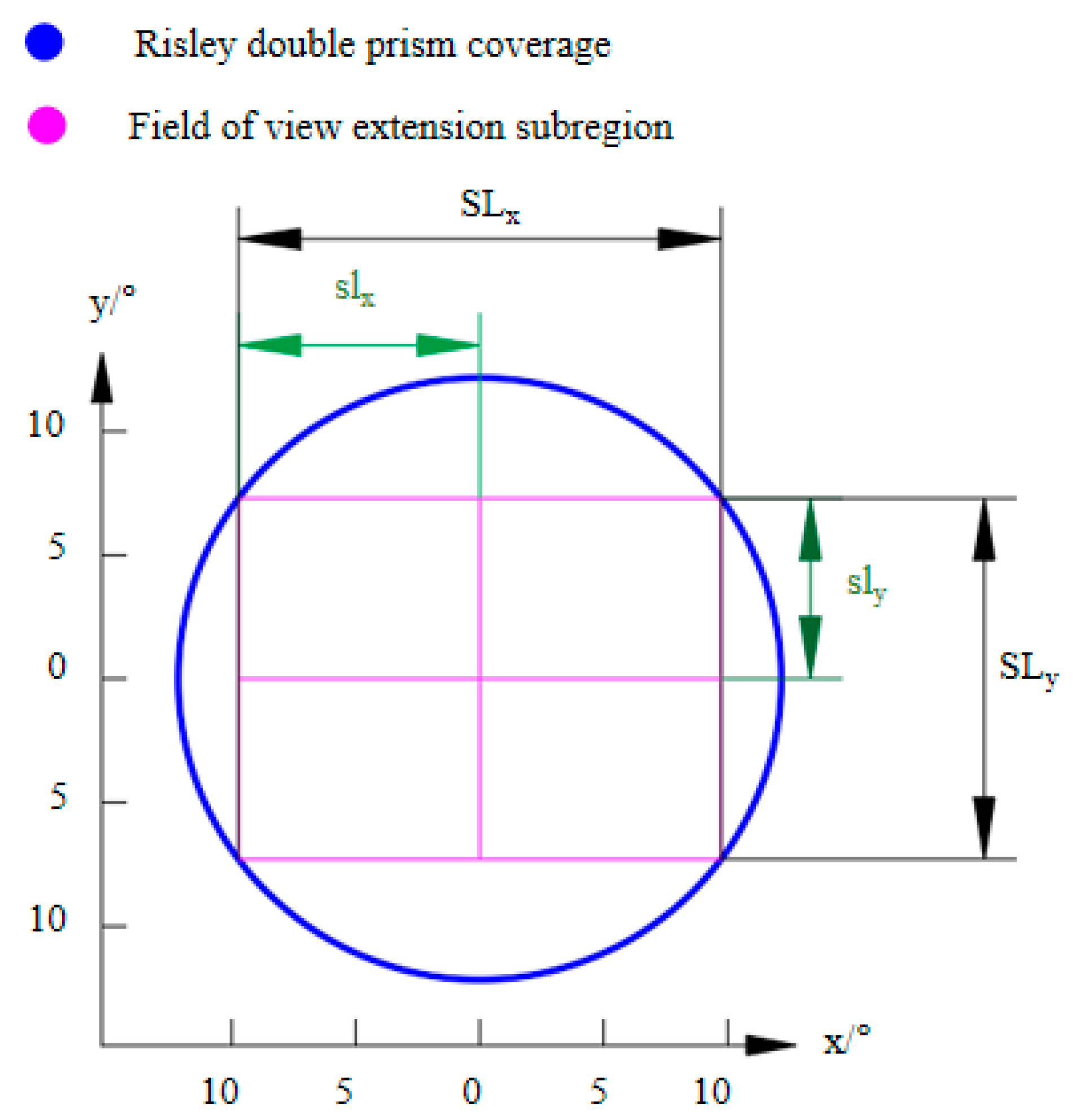 Sensors 23 01793 g005