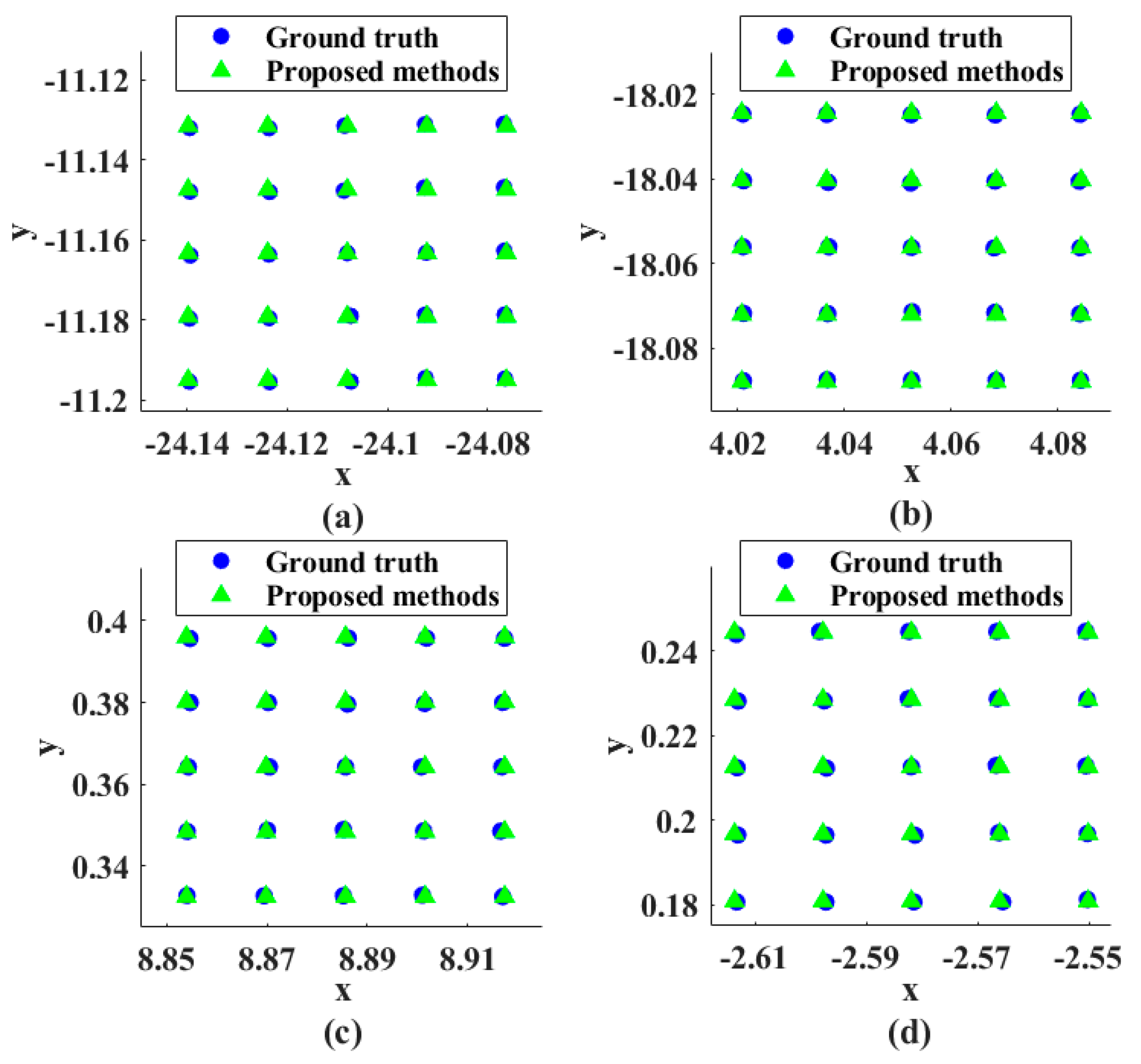 Sensors 23 01793 g006