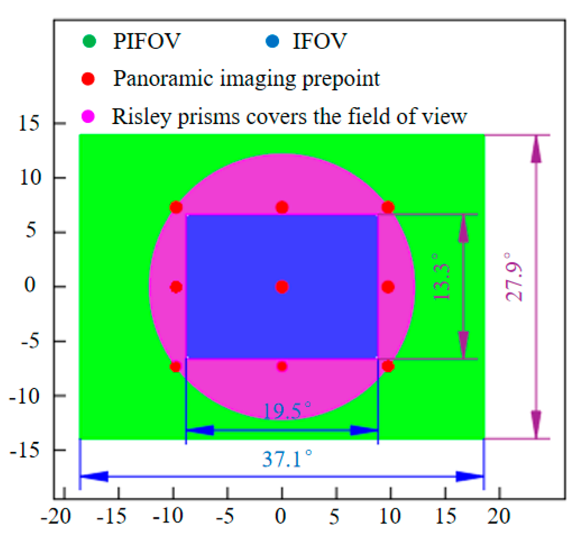 Sensors 23 01793 g008