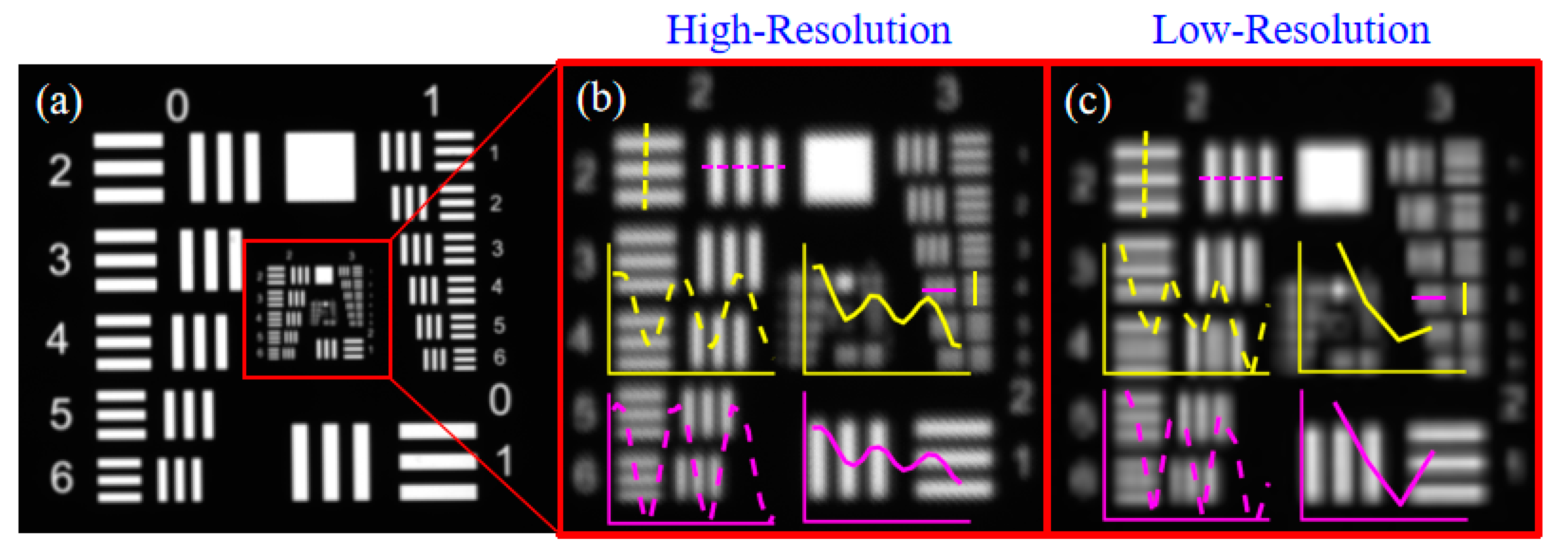 Sensors 23 01793 g011
