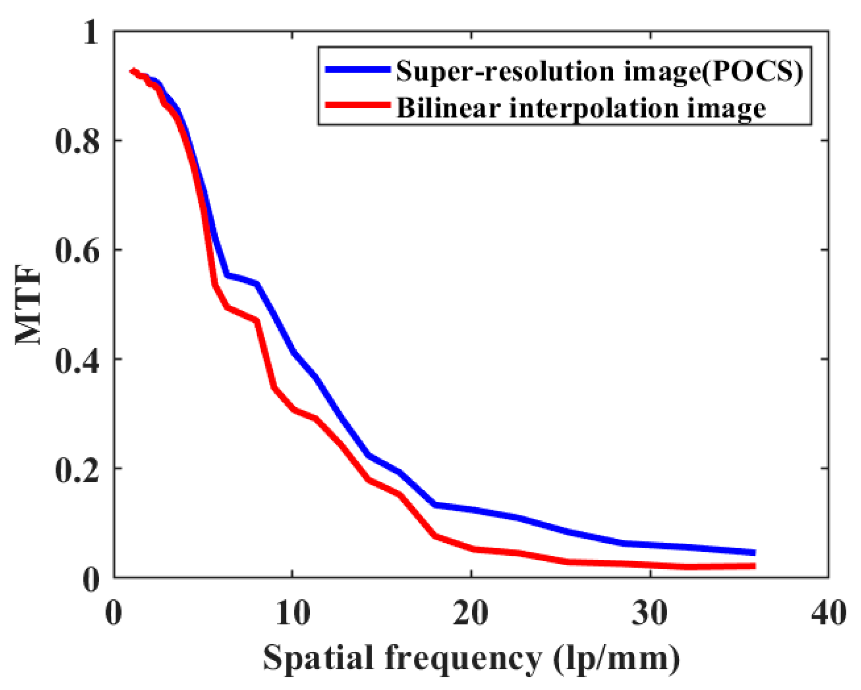 Sensors 23 01793 g013