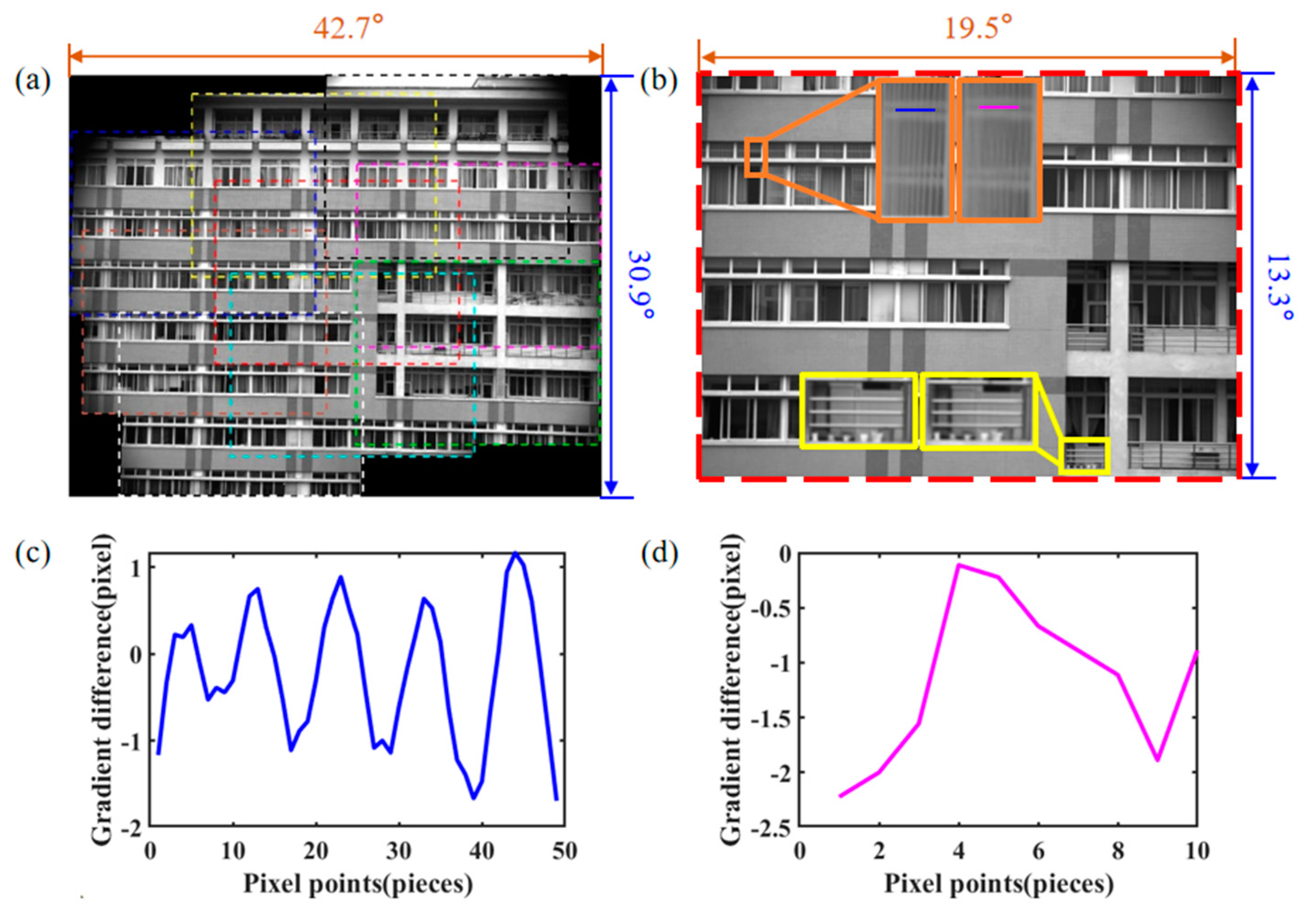 Sensors 23 01793 g014