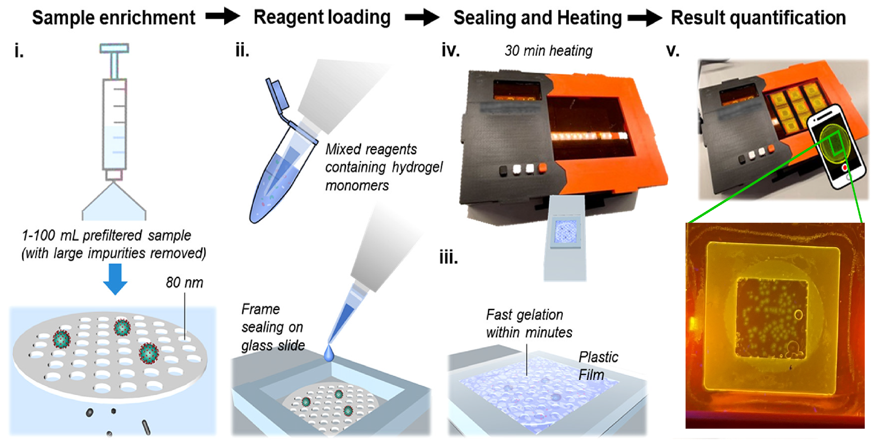 Sensors 23 01794 g001