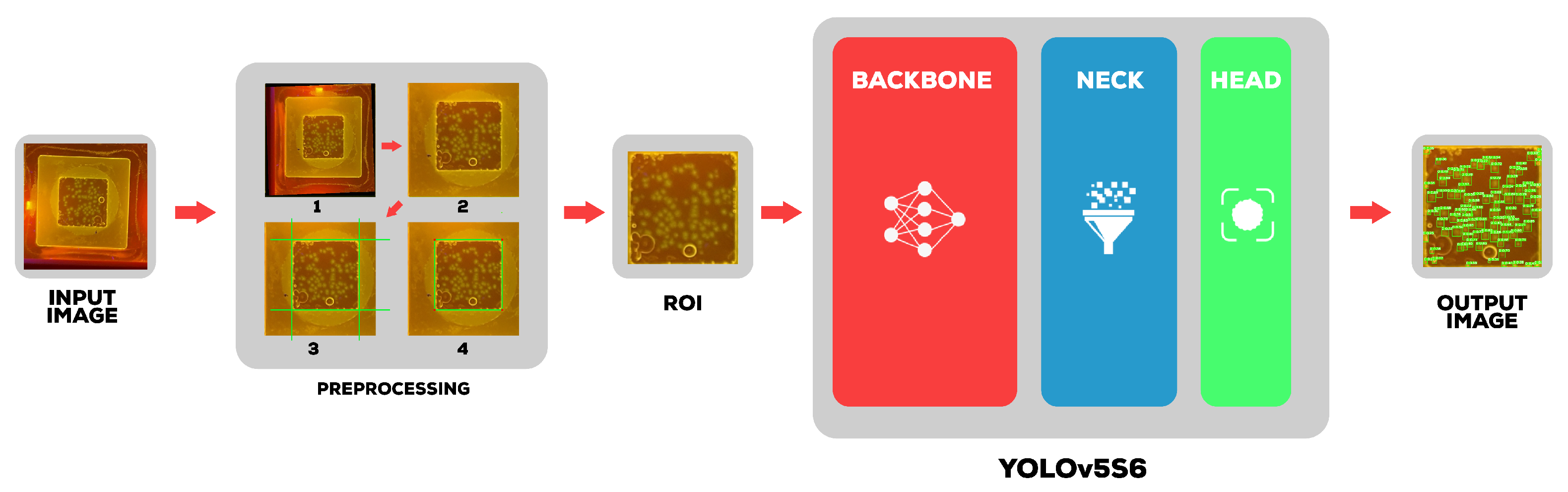 Sensors | Free Full-Text | Deep Learning Solution for Quantification of ...