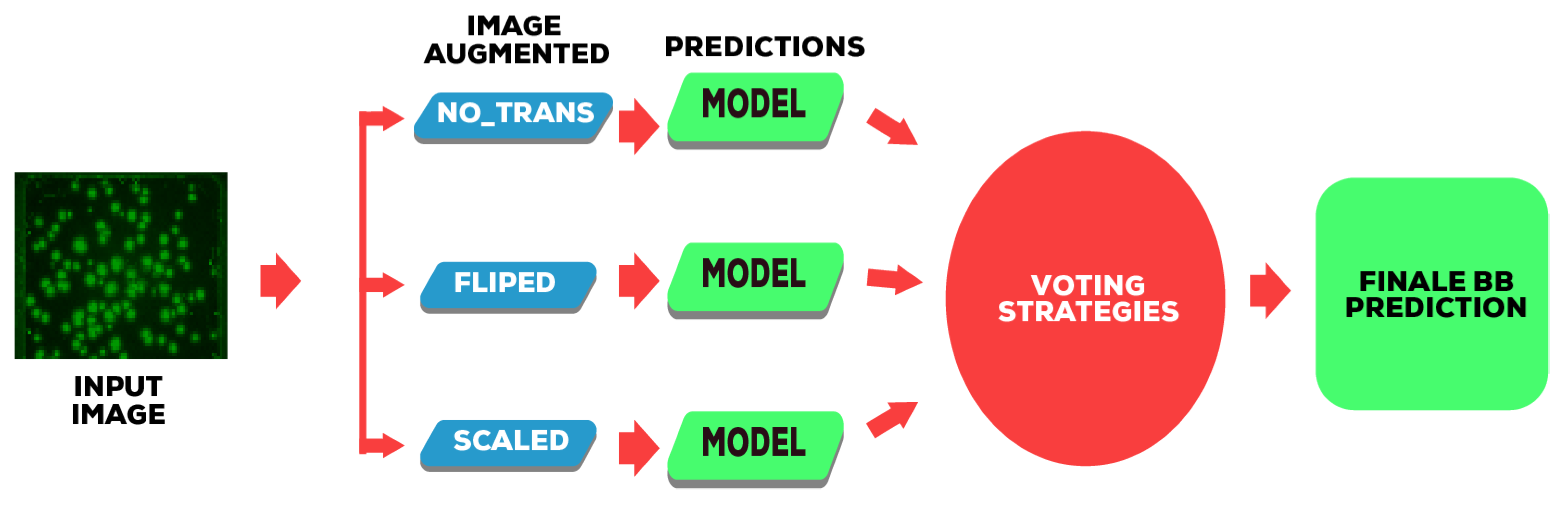 Sensors 23 01794 g010