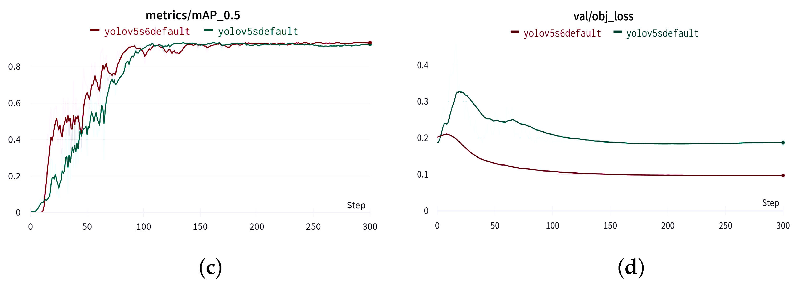 Sensors 23 01794 g015b