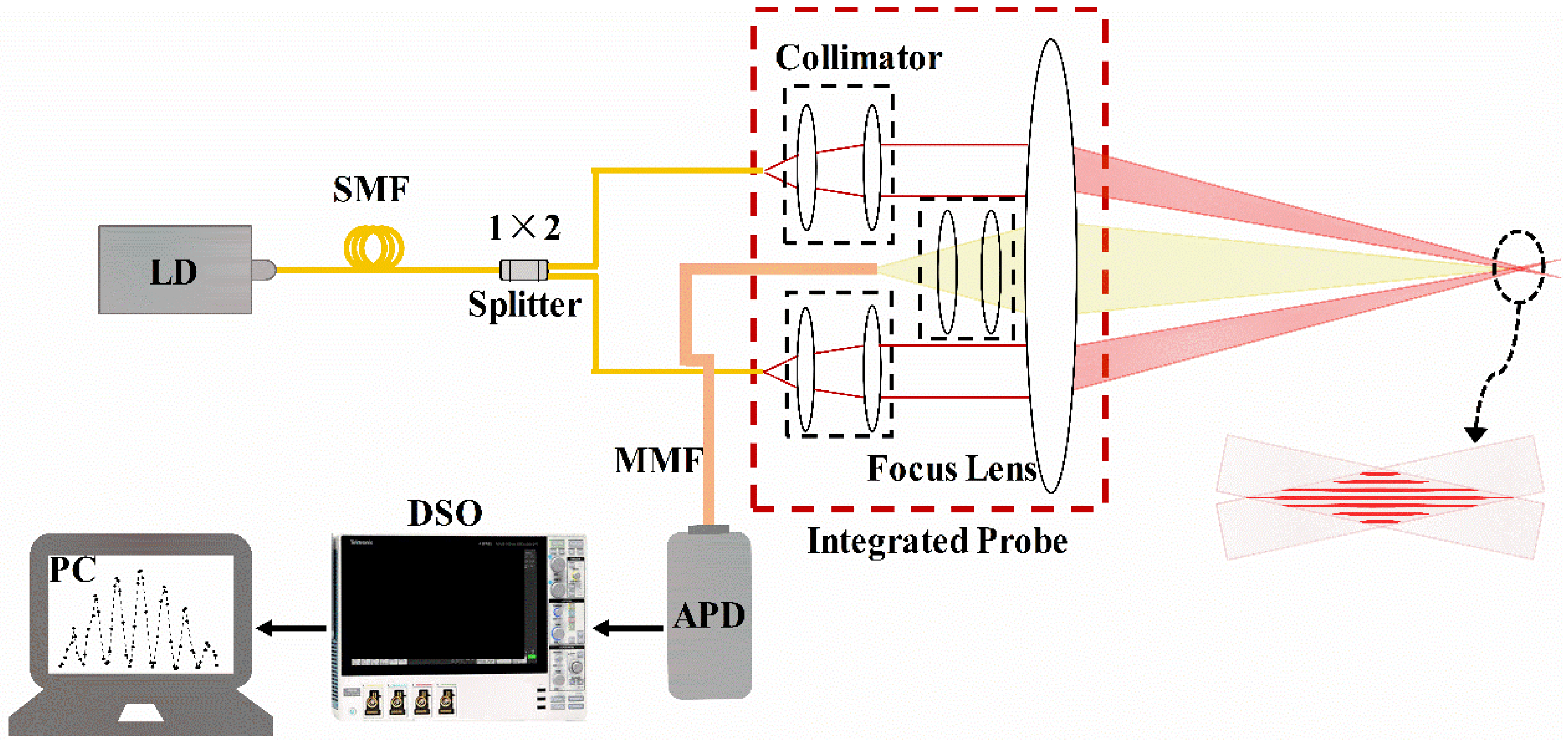 Sensors 23 01795 g001