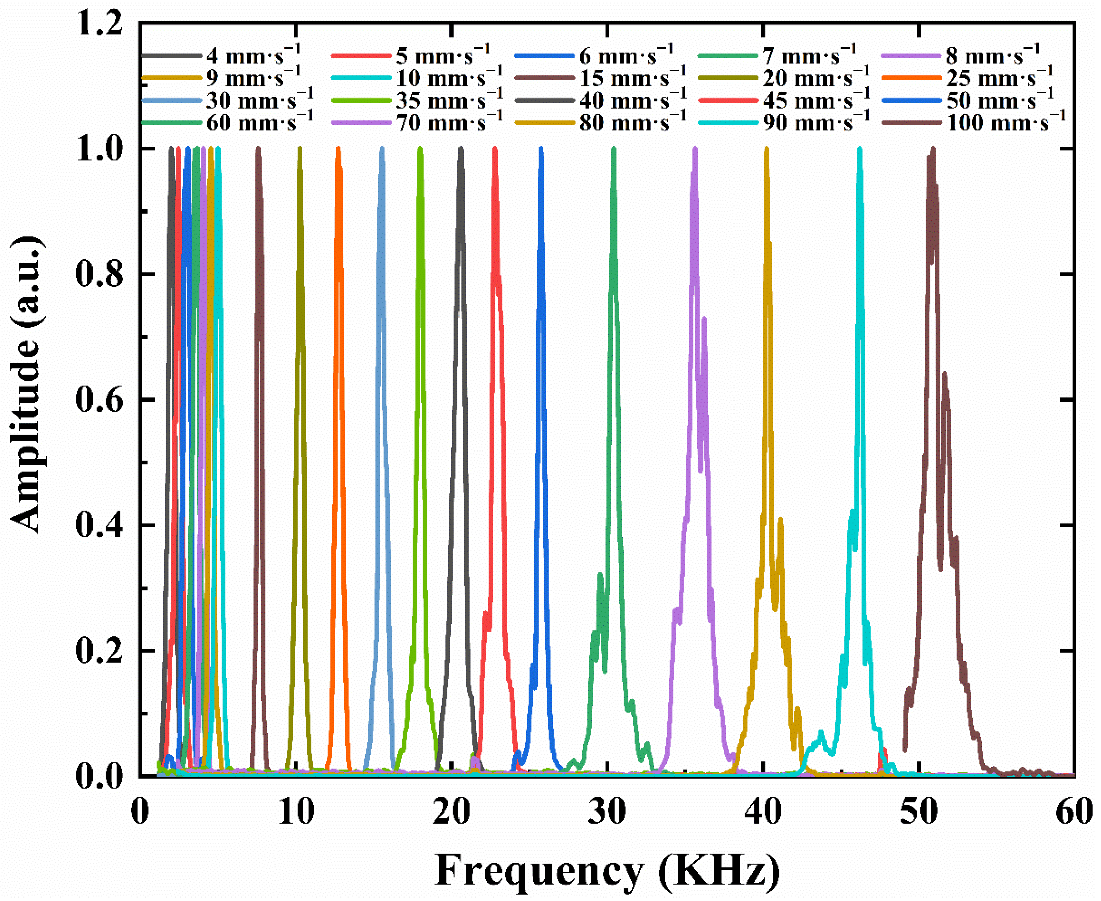 Sensors 23 01795 g005