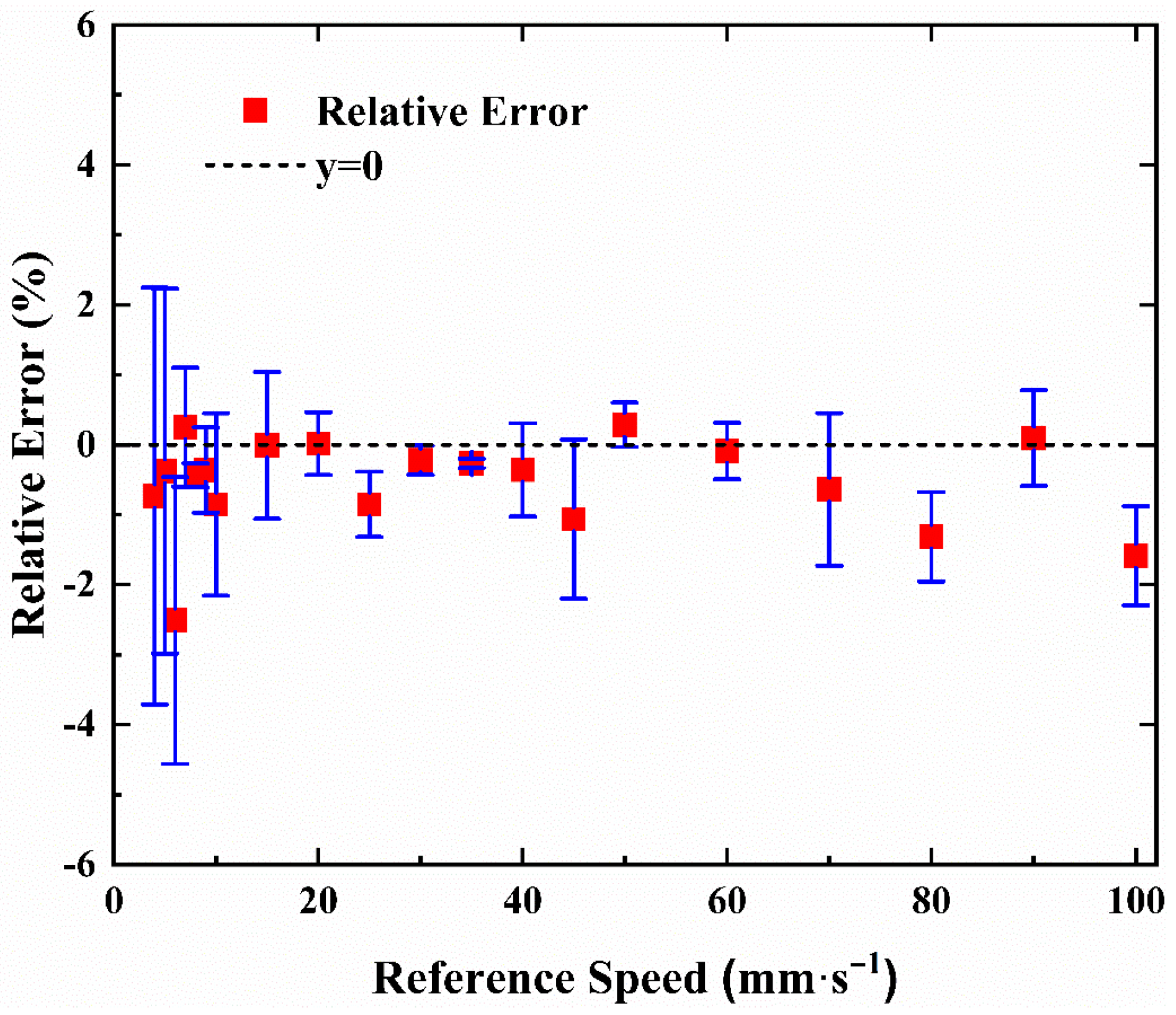 Sensors 23 01795 g008