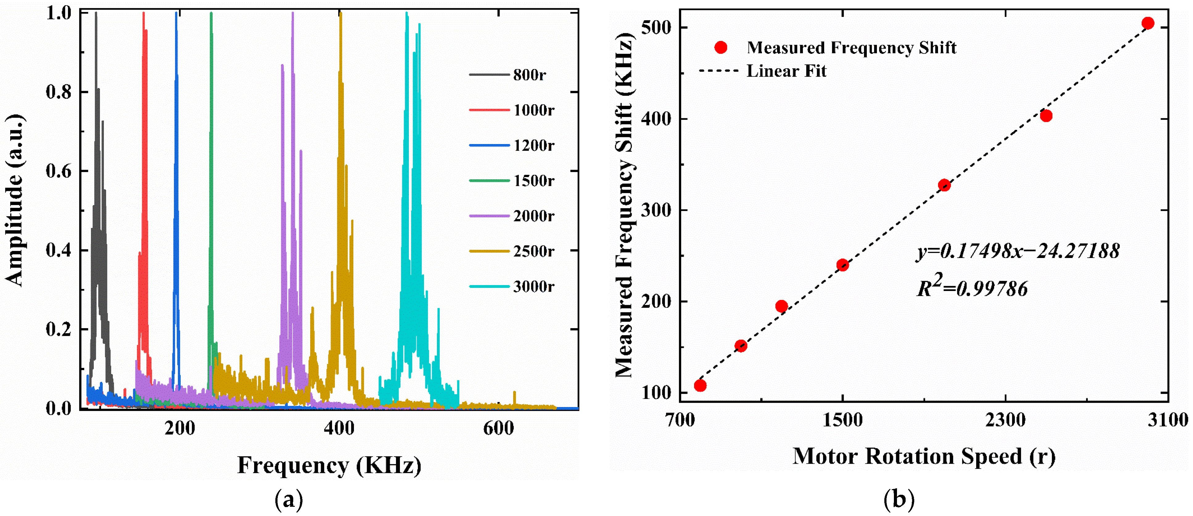 Sensors 23 01795 g010